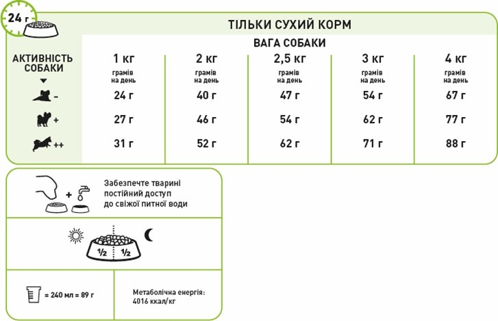 Сухой корм для собак Royal Canin X-Small Adult 8+ миниатюрных пород старше 8 лет 3кг фото 7