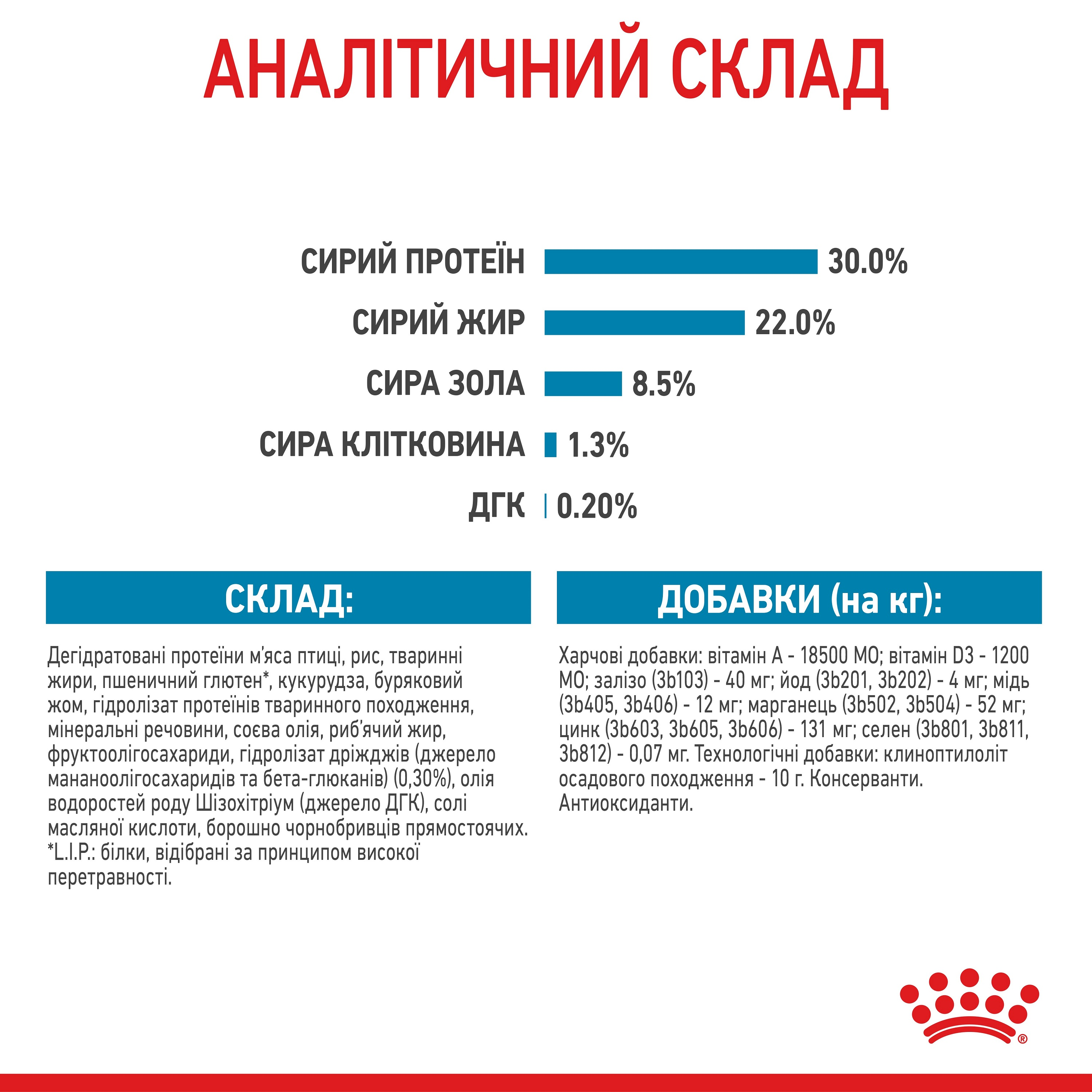 Сухий корм для собак Royal Canin Mini Starter Mother & BabyDog дрібних порід у період вагітності та лактації 1кгфото6