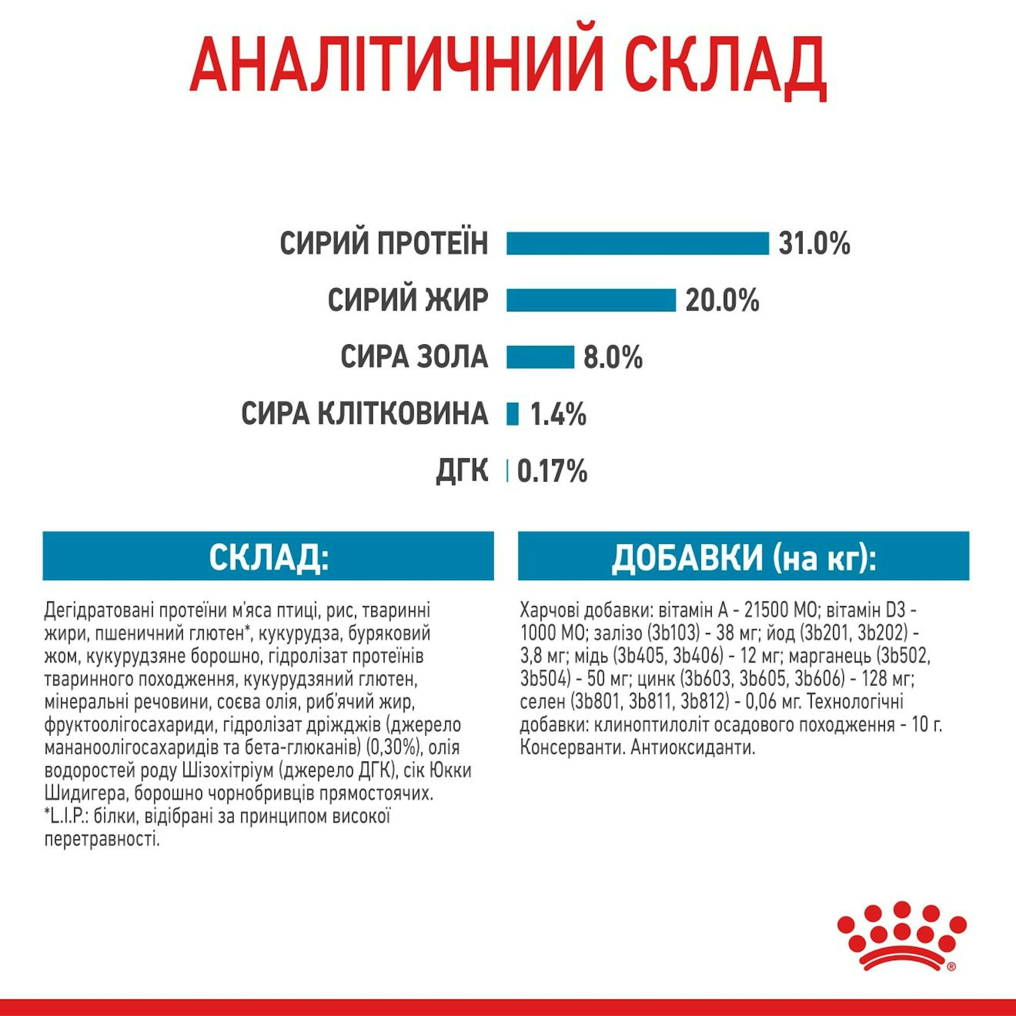 Сухий корм для цуценят Royal Canin Puppy Mini дрібних порід собак 800гфото8