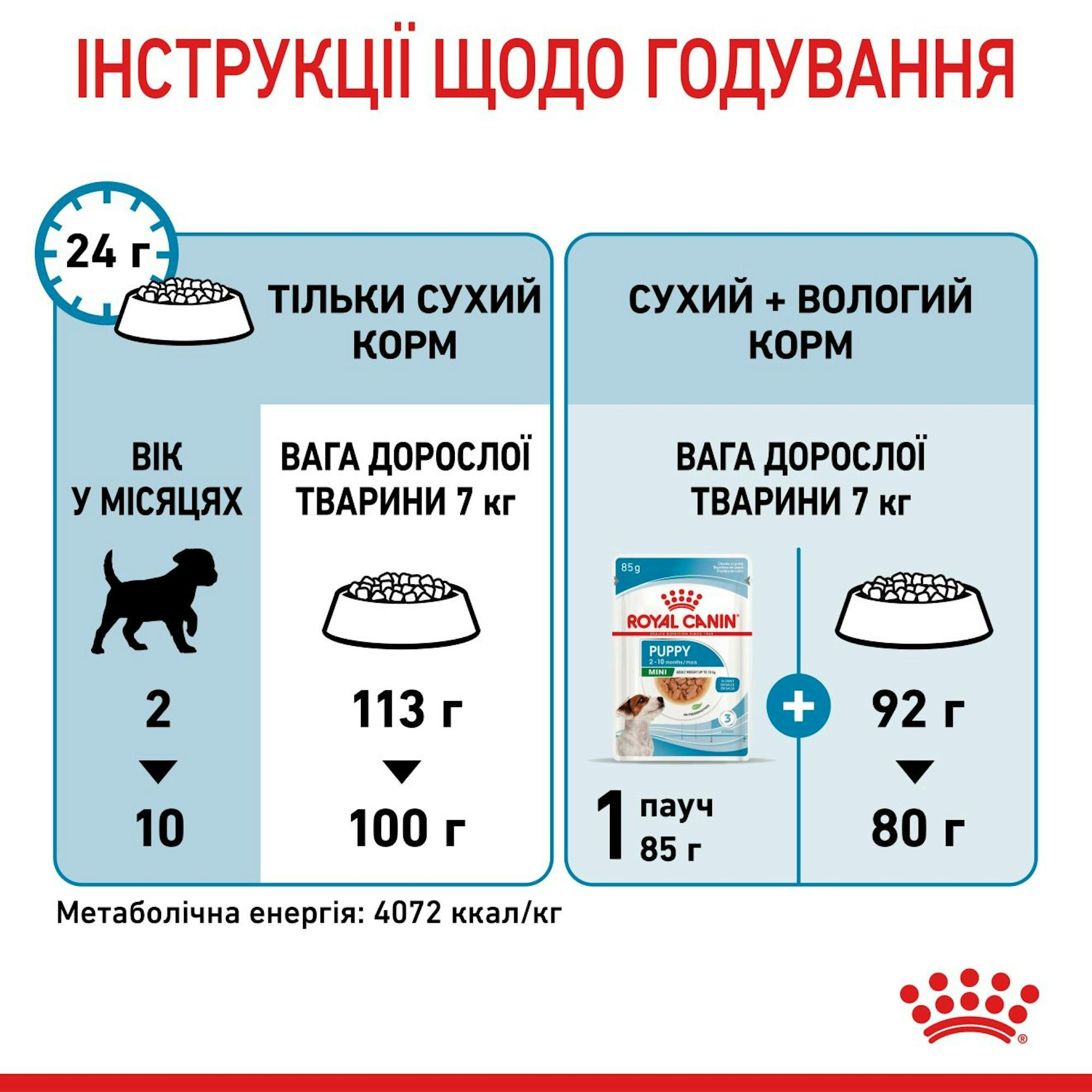 Сухий корм для цуценят Royal Canin Puppy Mini дрібних порід собак 800гфото9