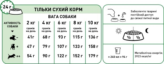 Сухой корм для собак Royal Canin Mini Adult 8+ мелких пород старше 8 лет 800г фото 7