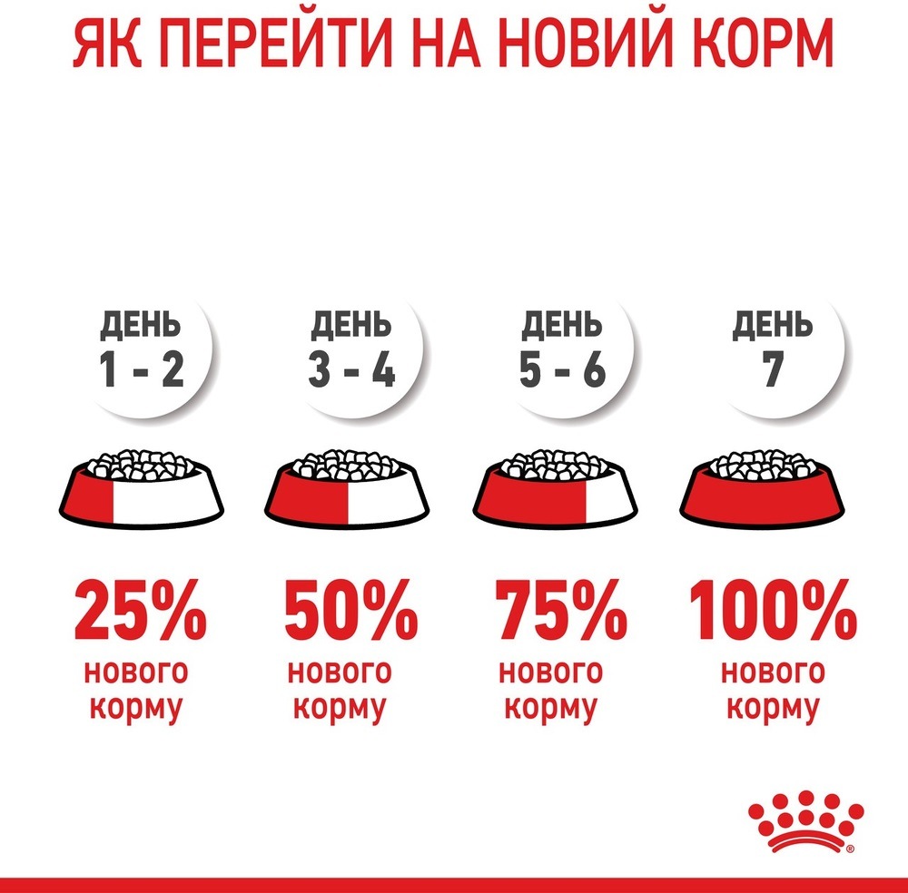 Сухий корм для собак Royal Canin Medium Starter Mother & BabyDog середніх порід у період вагітності 1кгфото8