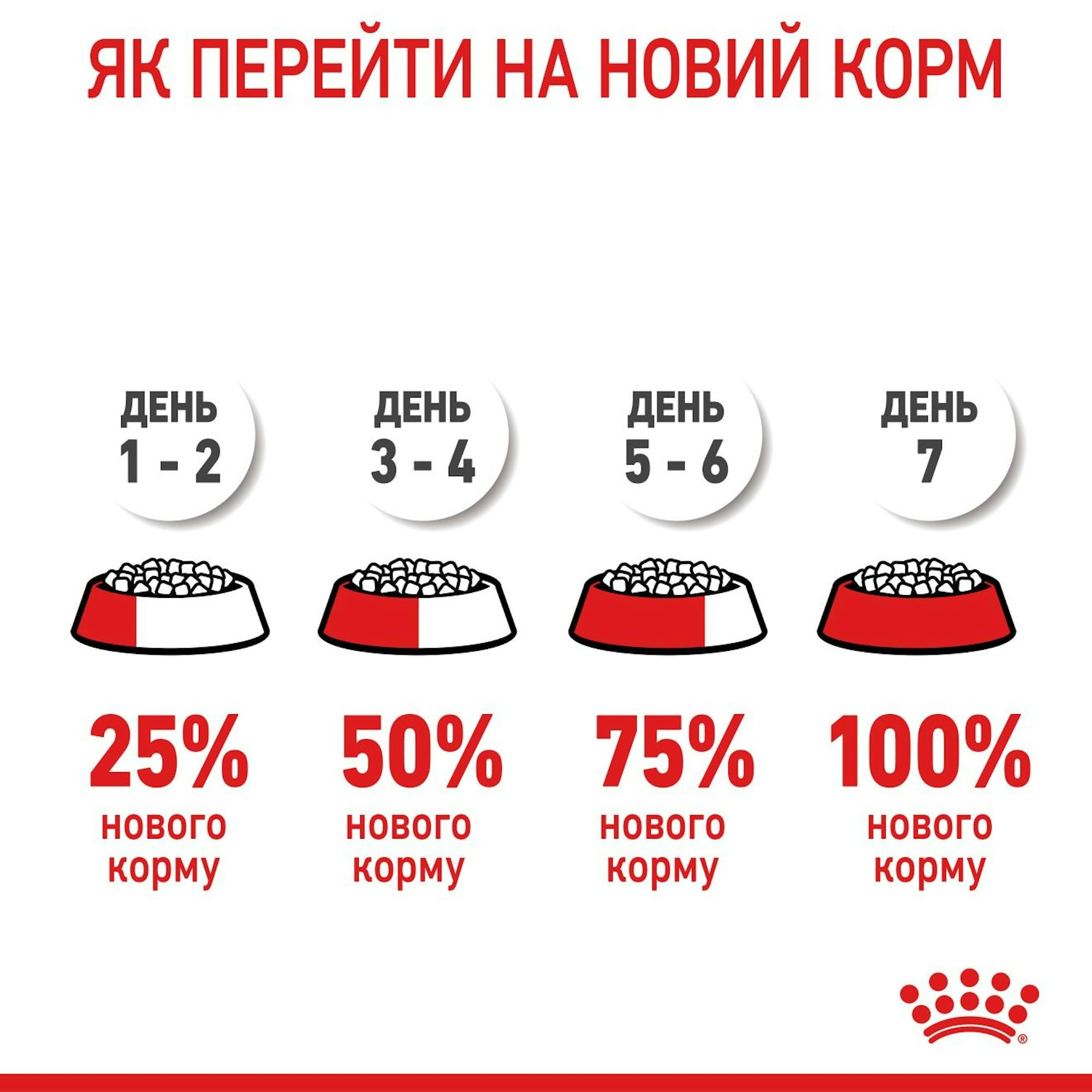 Сухий корм для цуценят Royal Canin Medium Puppy середніх порід собак 1кгфото10