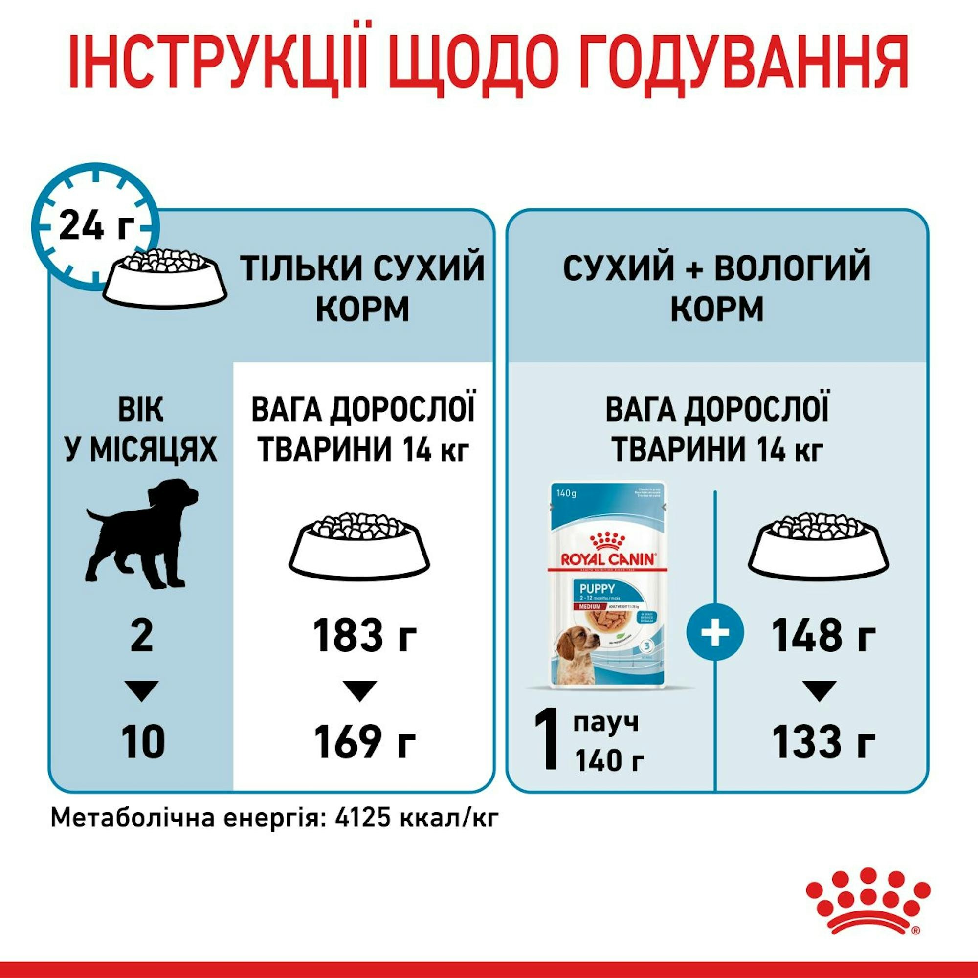 Сухой корм для щенков Royal Canin Medium Puppy средних пород собак 1кг фото 9