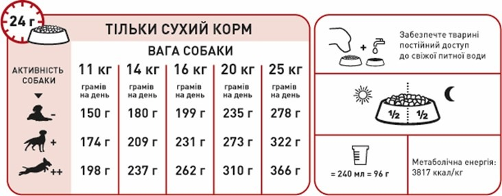 Сухой корм для собак Royal Canin Medium Adult средних пород 4кг фото 7