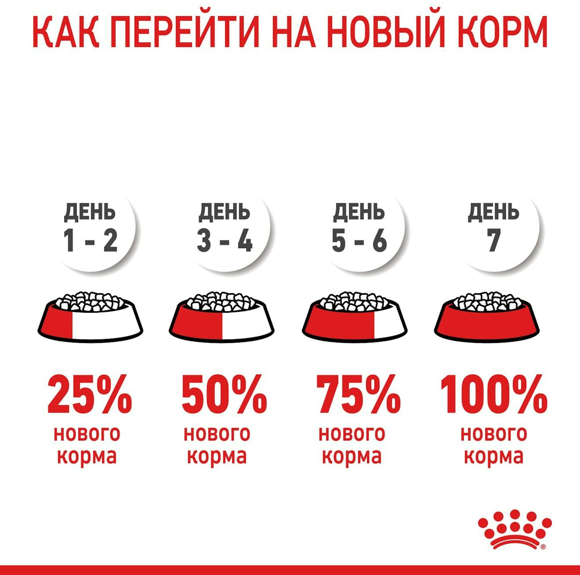 Сухой корм для собак Royal Canin Maxi Starter Mother & BabyDog больших пород в период беременности и лактации 4кг фото 10