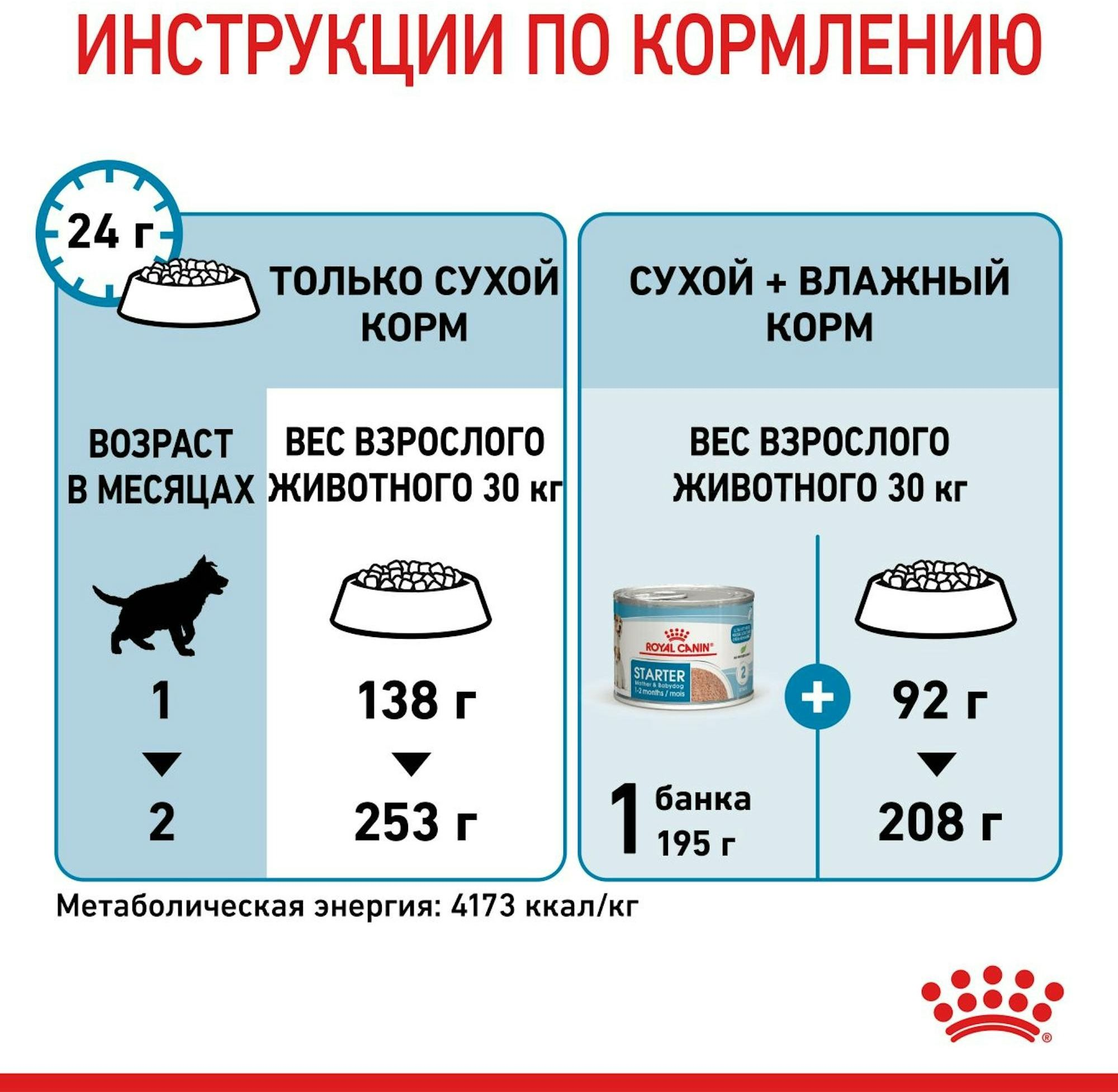 Сухий корм для собак Royal Canin Maxi Starter Mother & BabyDog великих порід у період вагітності та лактації 4кгфото8