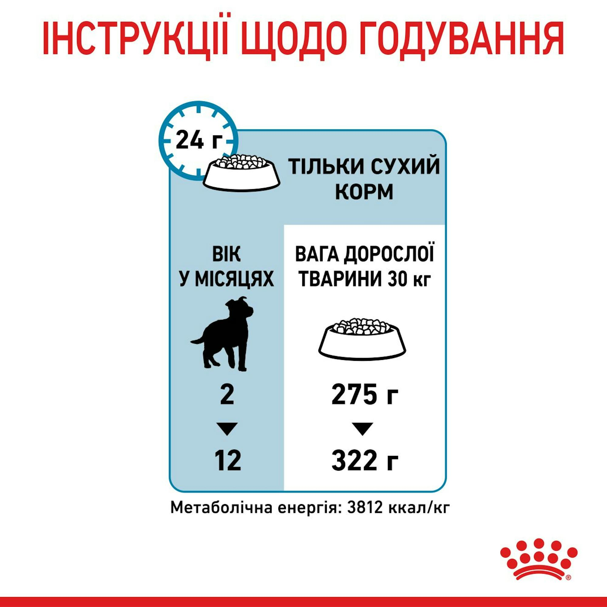 Сухий корм для цуценят Royal Canin Maxi Puppy великих порід собак 1кгфото7