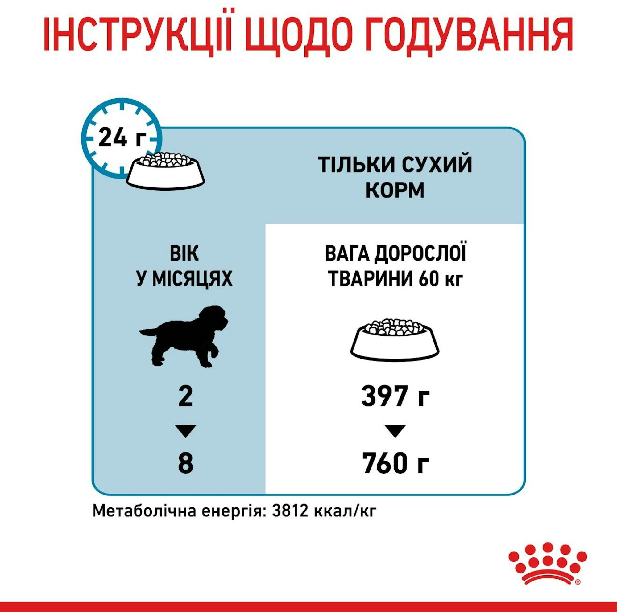 Сухой корм для щенков Royal Canin Giant Puppy гигантских пород собак 1кг фото 7