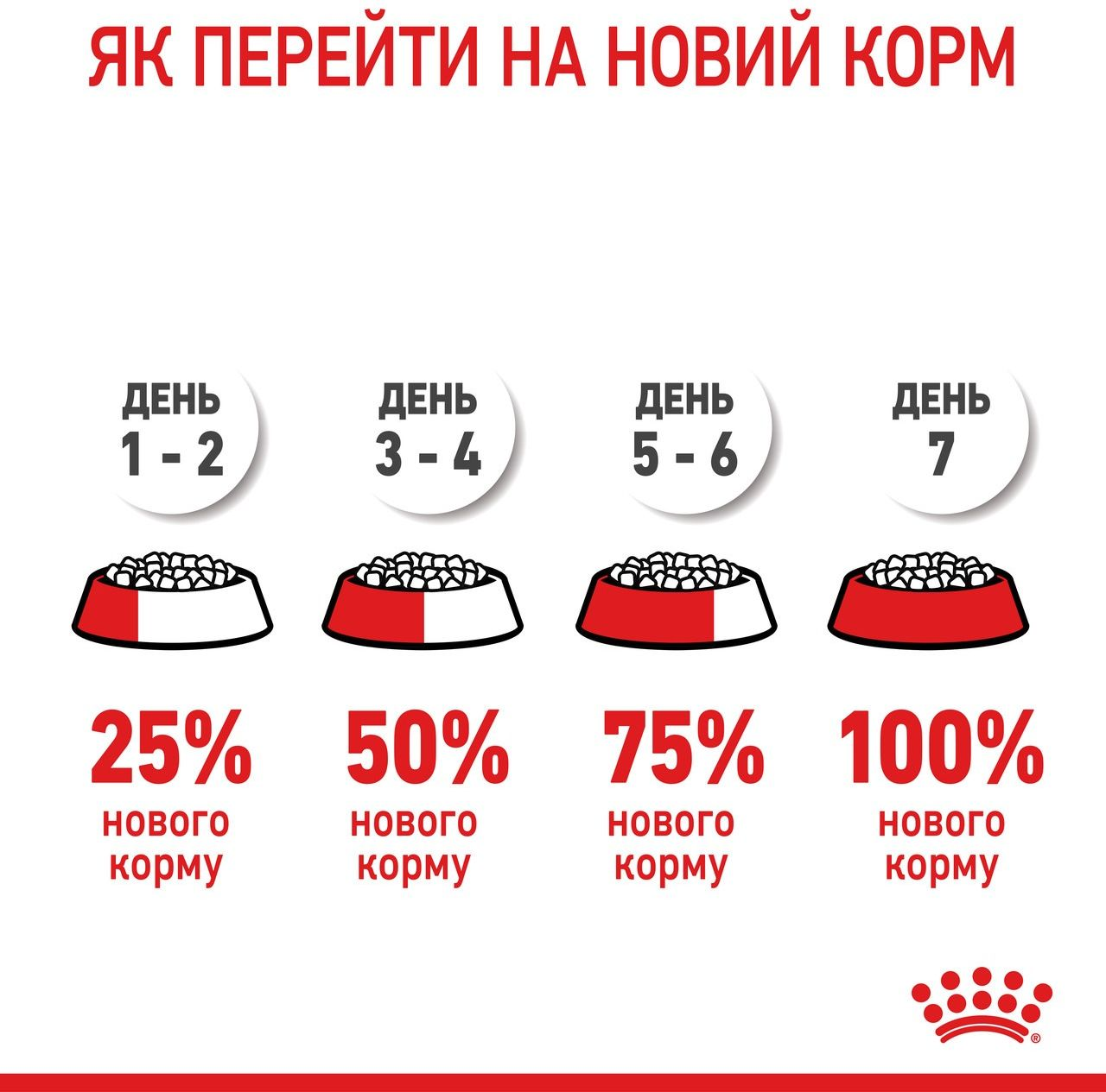 Сухий корм для цуценят Royal Canin Giant Puppy гігантських порід собак 1кгфото10