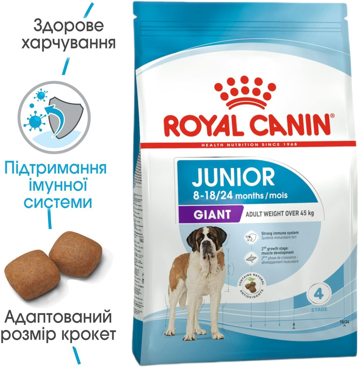 Сухий корм для собак Royal Canin Giant Junior гігантських порід 15кгфото2