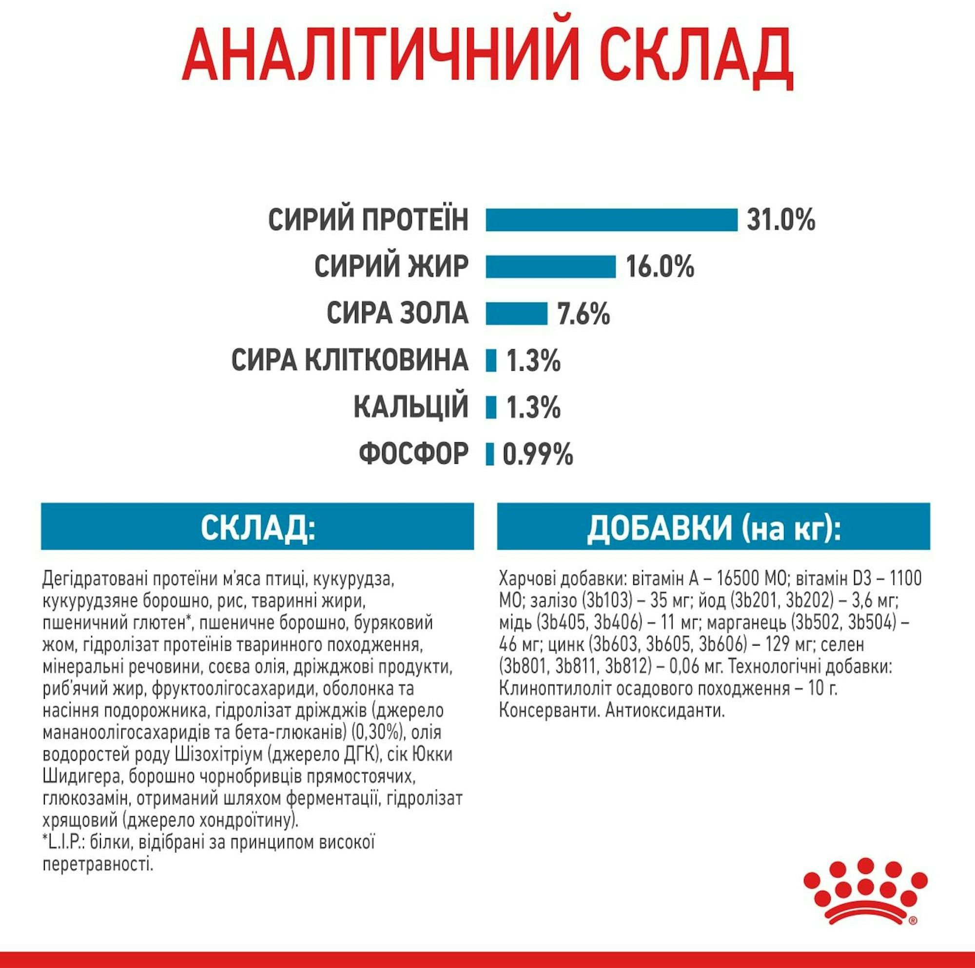 Сухий корм для собак Royal Canin Giant Junior гігантських порід 15кгфото6