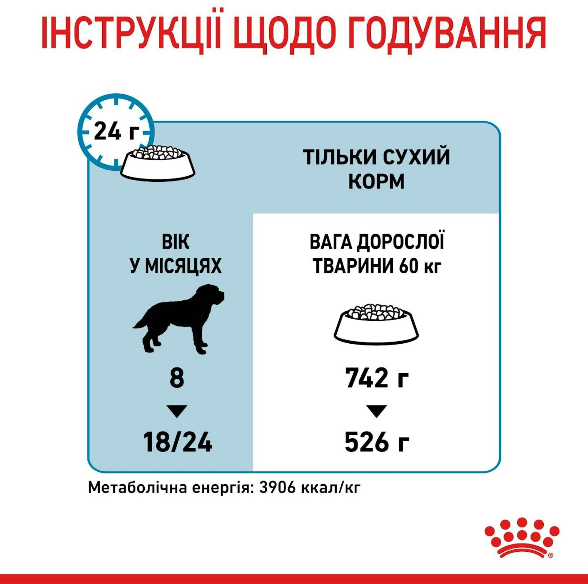 Сухий корм для собак Royal Canin Giant Junior гігантських порід 15кгфото7