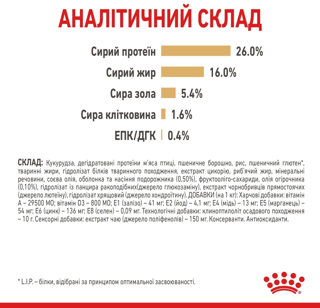 Сухий корм для собак породи Померанський шпіц Royal Canin Pomeranian Adult 0.5кгфото5