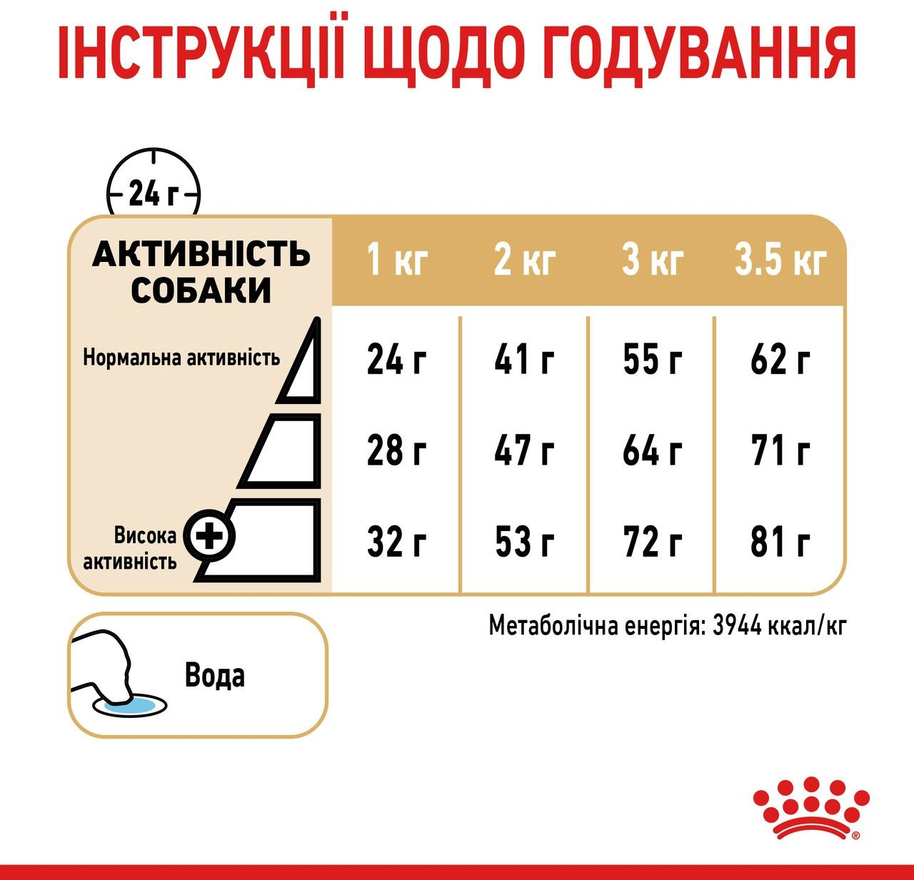 Сухий корм для собак породи Померанський шпіц Royal Canin Pomeranian Adult 0.5кгфото6