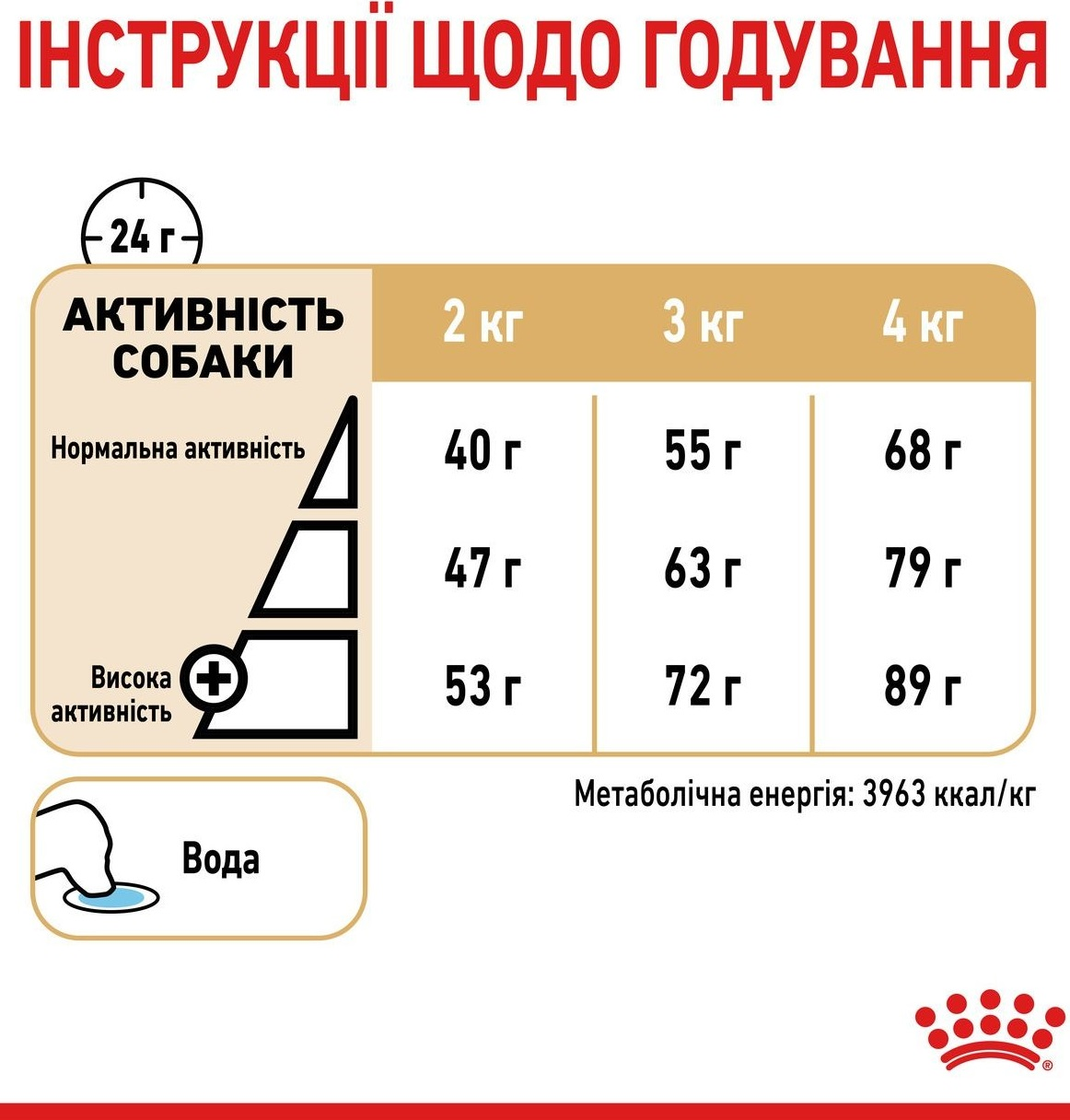 Сухой корм для собак породы Йоркширский-терьер Royal Canin Yorkshire Adult 1.5кг фото 5