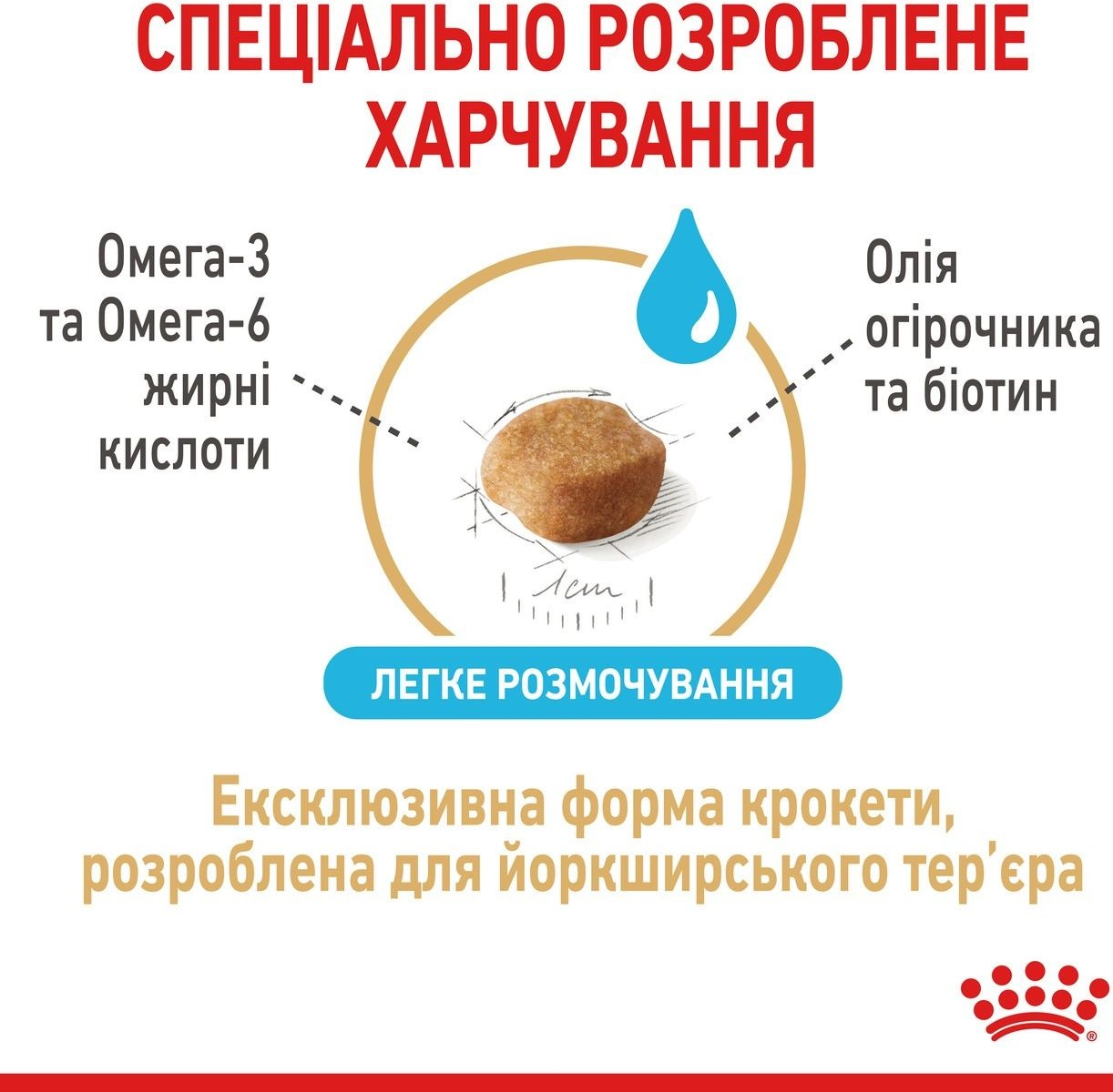 Сухий корм для собак породи Йоркширський-тер'єр Royal Canin Yorkshire Adult 1.5кгфото4