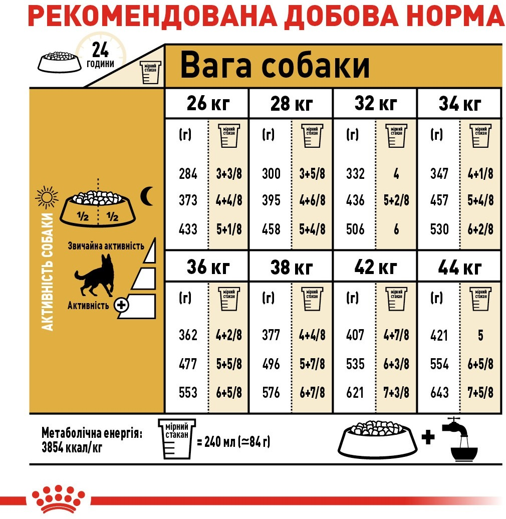 Сухой корм для собак породы Немецкая овчарка Royal Canin German Shepherd Adult 11кг фото 5