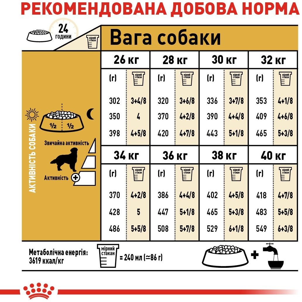 Сухой корм для собак породы Золотистый ретривер Royal Canin Golden Retriever Adult 12кг фото 5