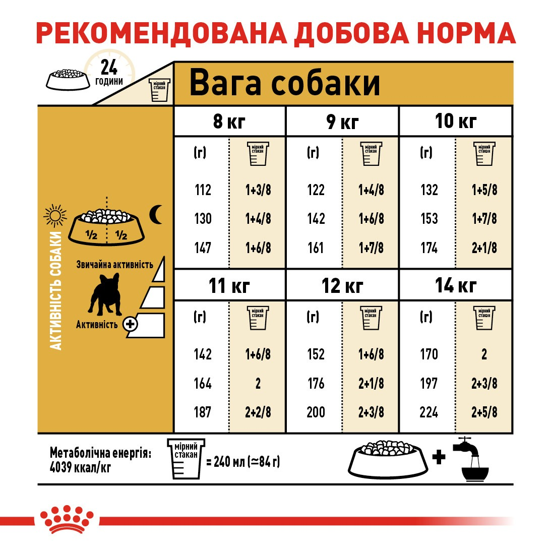 Сухий корм для собак породи Французький бульдог Royal Canin French Bulldog Adult 1.5кгфото7