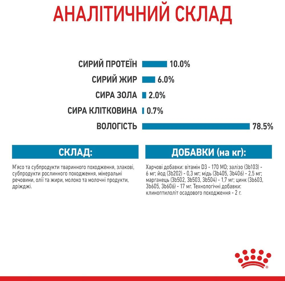 Влажный корм для собак Royal Canin Starter Mother & BabyDog Mousse в период лактации и новорожденных щенков 195г фото 6