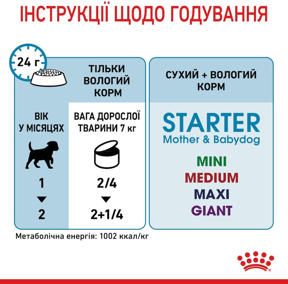 Влажный корм для собак Royal Canin Starter Mother & BabyDog Mousse в период лактации и новорожденных щенков 195г фото 7