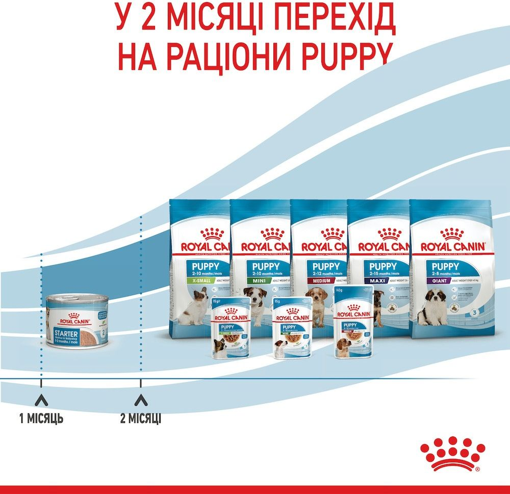 Влажный корм для собак Royal Canin Starter Mother & BabyDog Mousse в период лактации и новорожденных щенков 195г фото 10