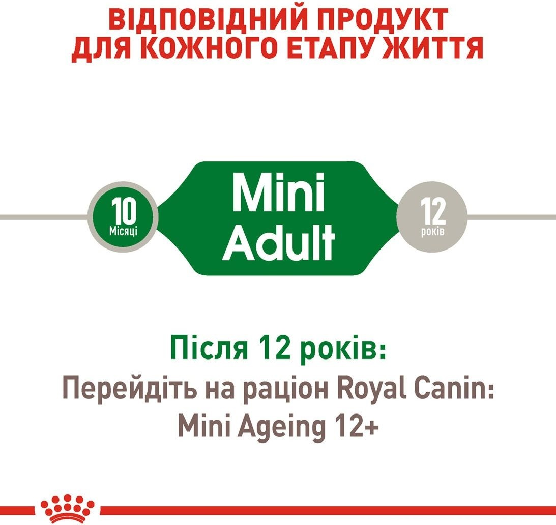 Вологий корм для собак Royal Canin Mini Adult 85гфото7