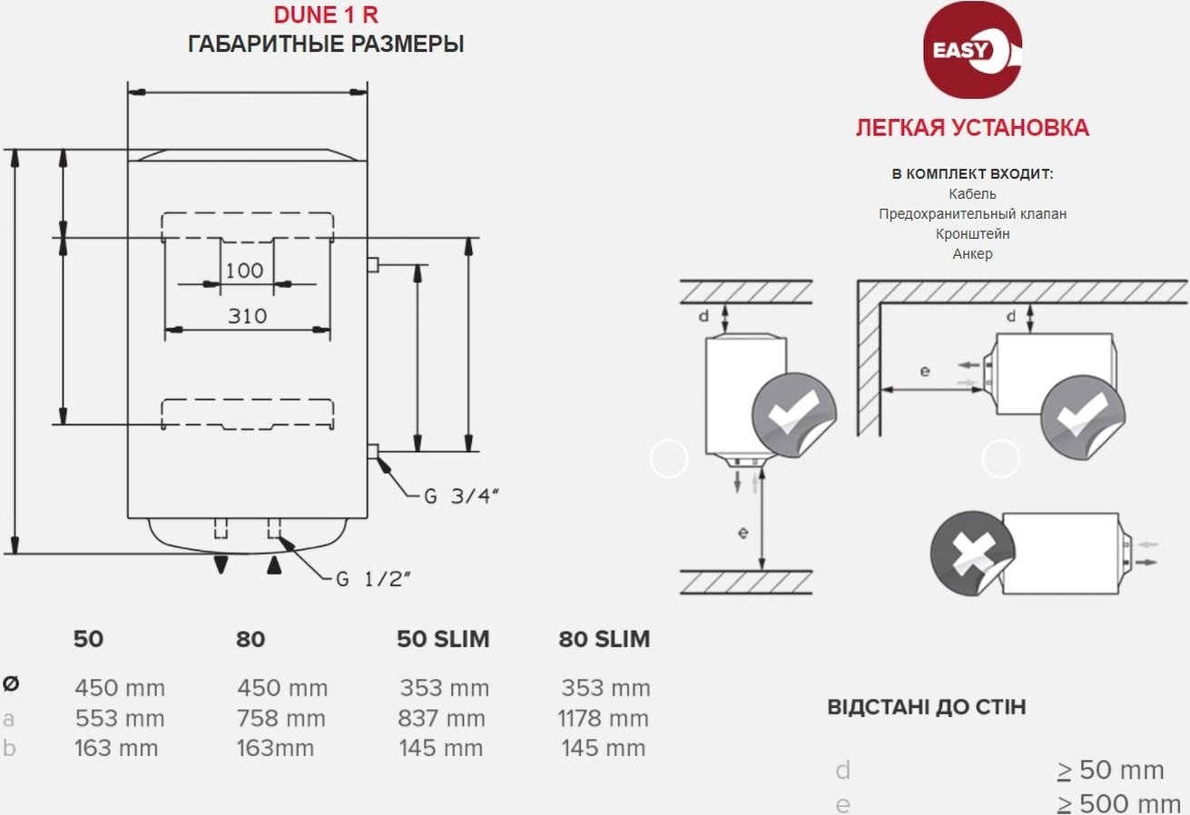 Бойлер Ariston BLU1RPLDRY50 фото 6