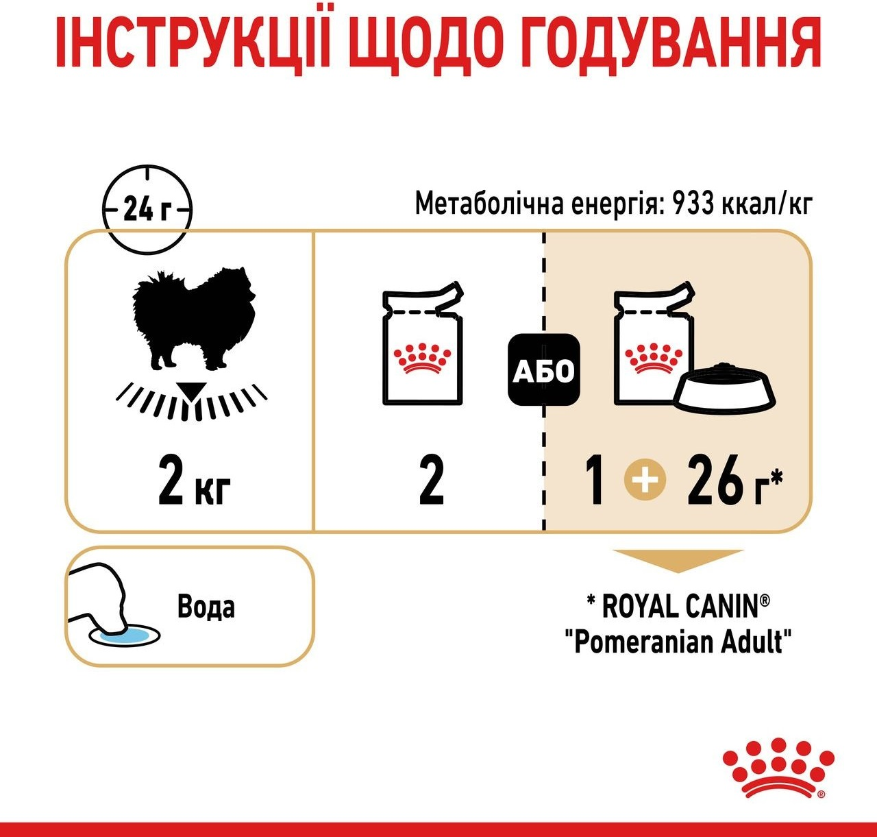 Вологий корм для собак породи Померанський шпіц Royal Canin Pomeranian Adult 85гфото6