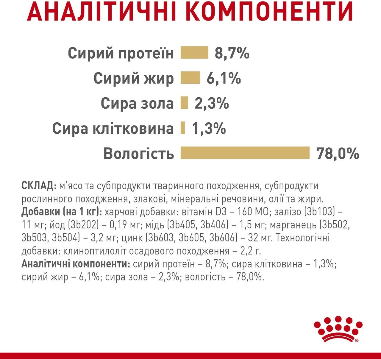 Вологий корм для собак породи Померанський шпіц Royal Canin Pomeranian Adult 85гфото5