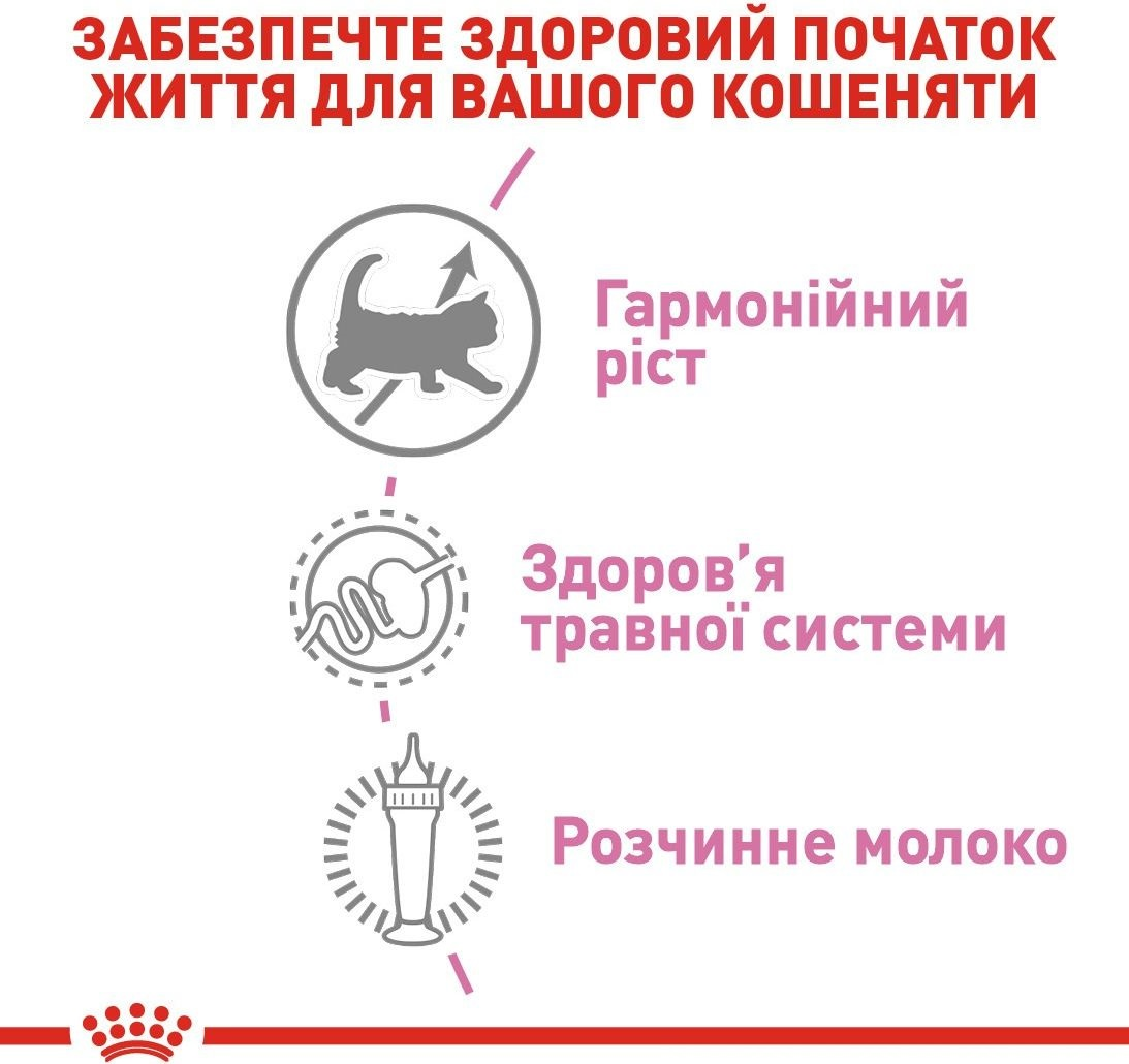 Молоко для новорожденных котят Royal Canin Babycat milk 0.3кгфото3