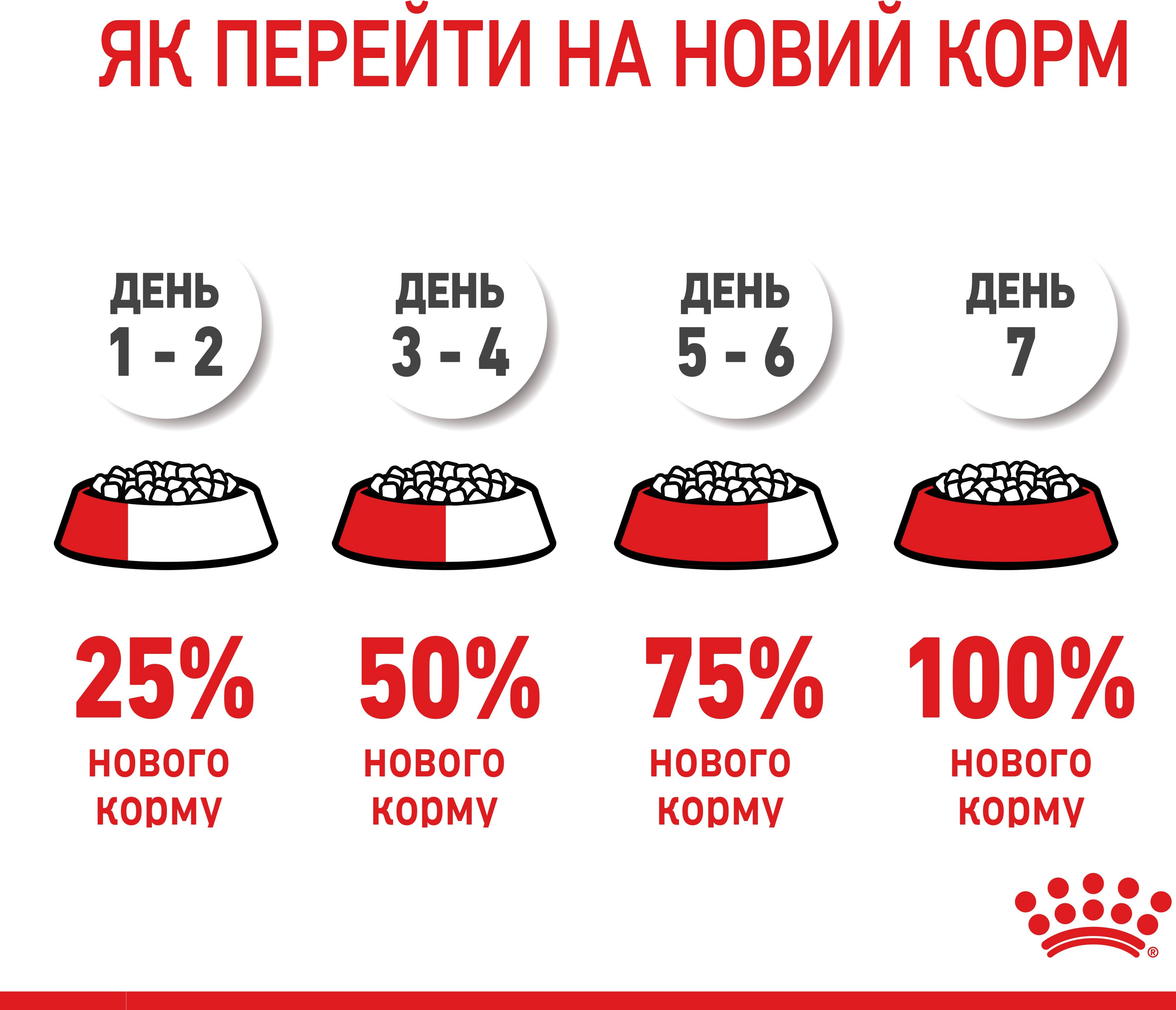 Сухий корм для котів під час вагітності та кошенят до 4 місяців Royal Canin Mother&Babycat 400гфото9