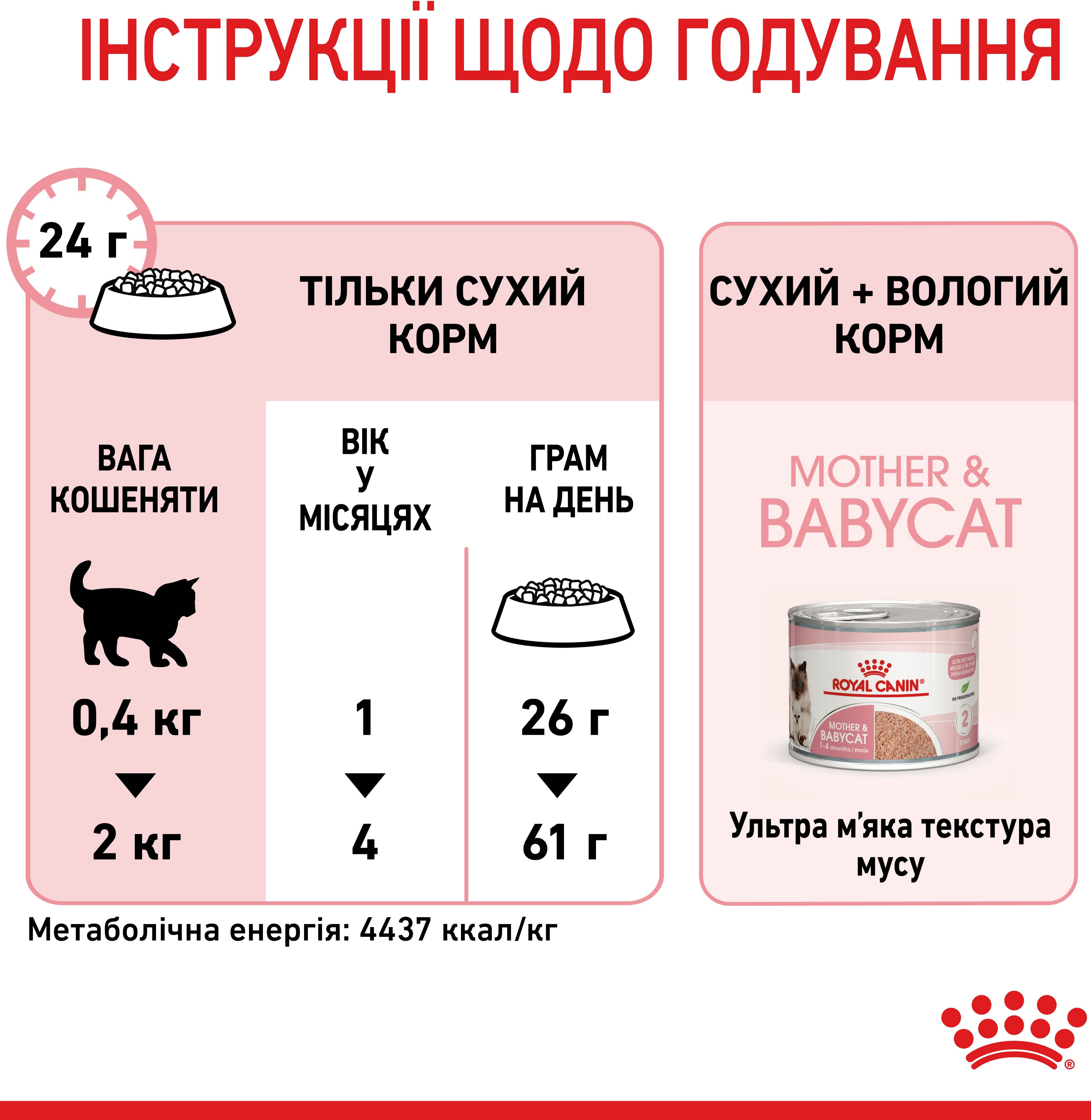 Сухий корм для котів під час вагітності та кошенят до 4 місяців Royal Canin Mother&Babycat 400гфото10