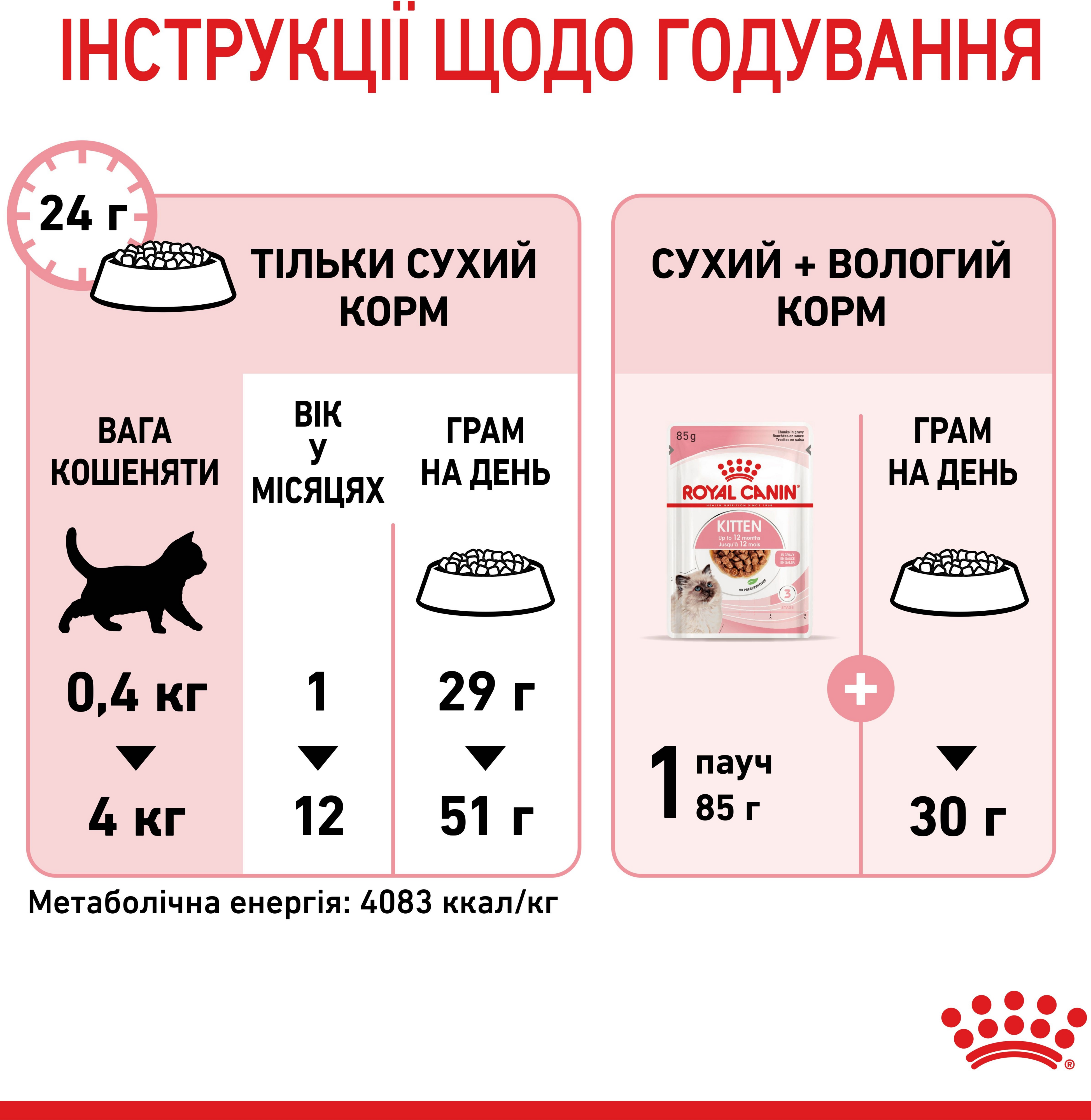 Сухой корм для котят Royal Canin Kitten 400г фото 9