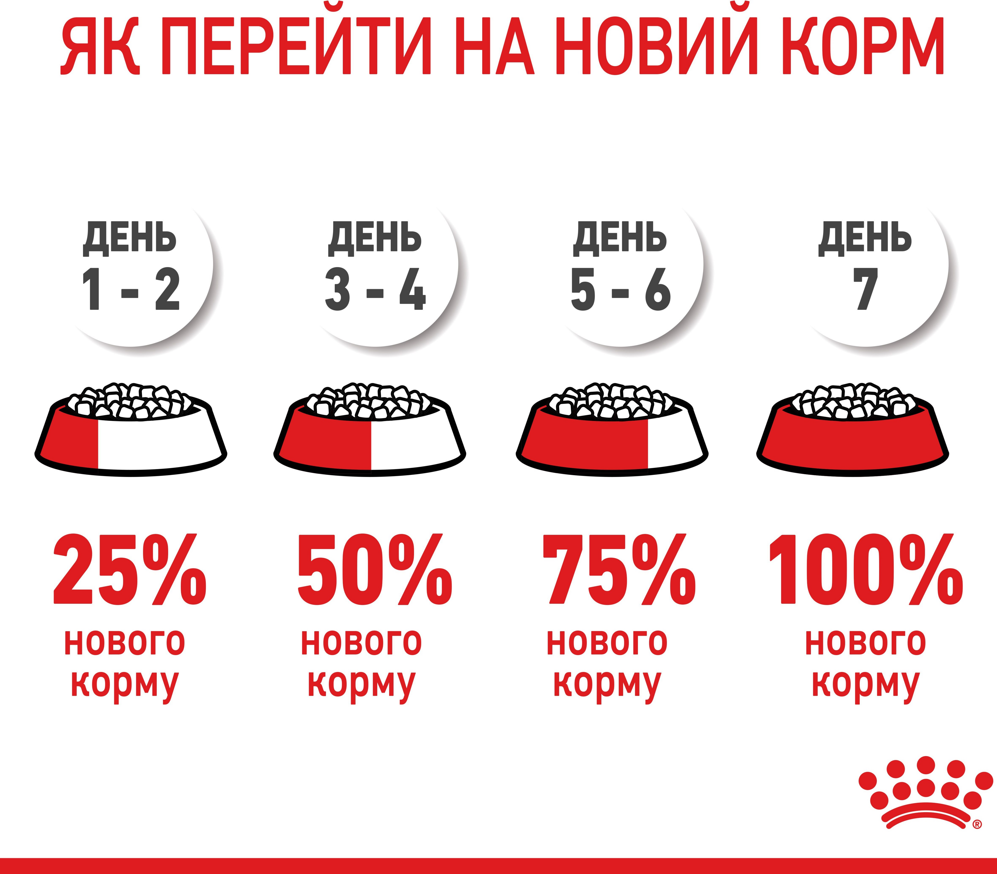 Сухой корм для котят Royal Canin Kitten 400г фото 10