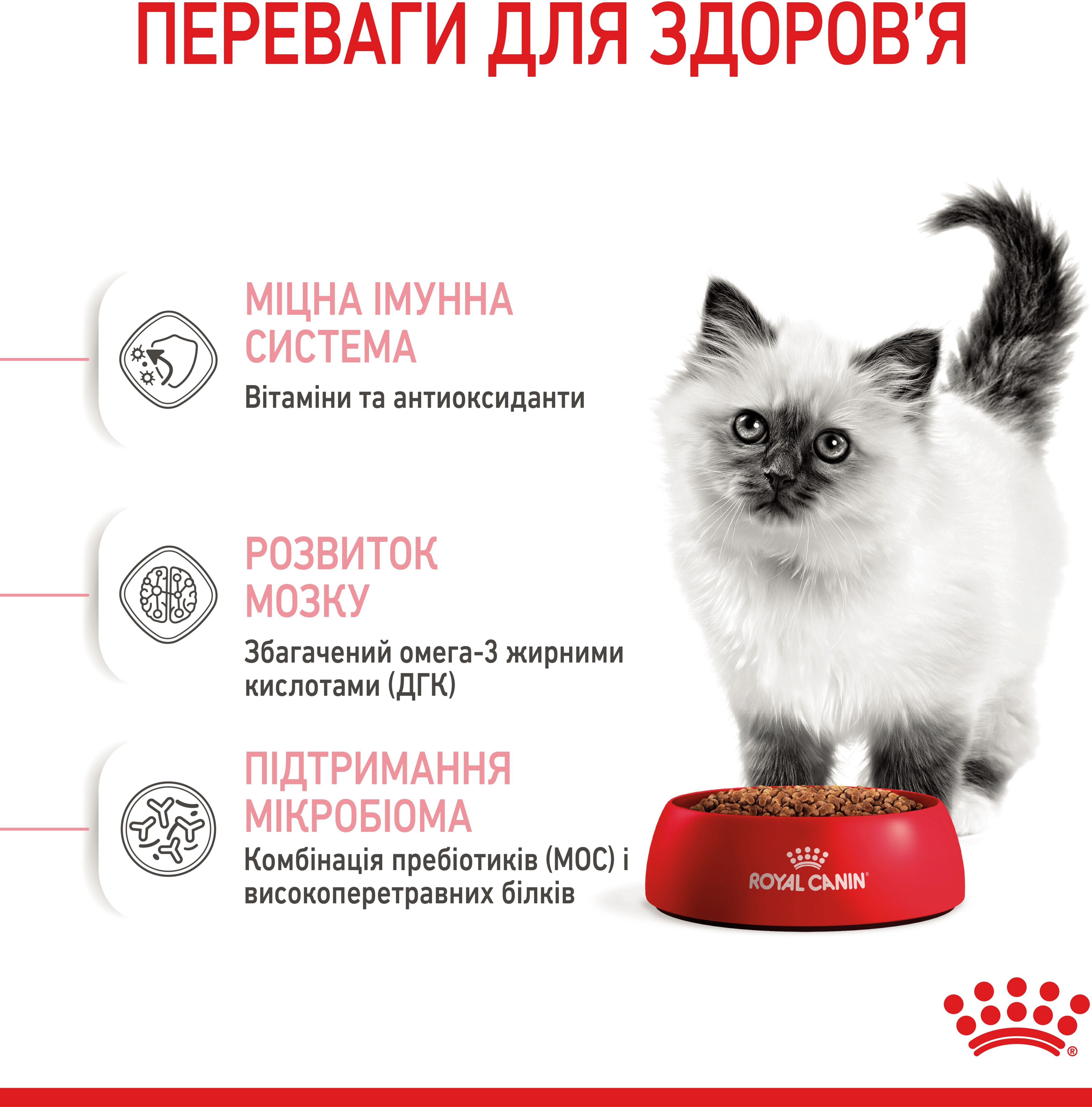 Сухой корм для котят Royal Canin Kitten 400г фото 5