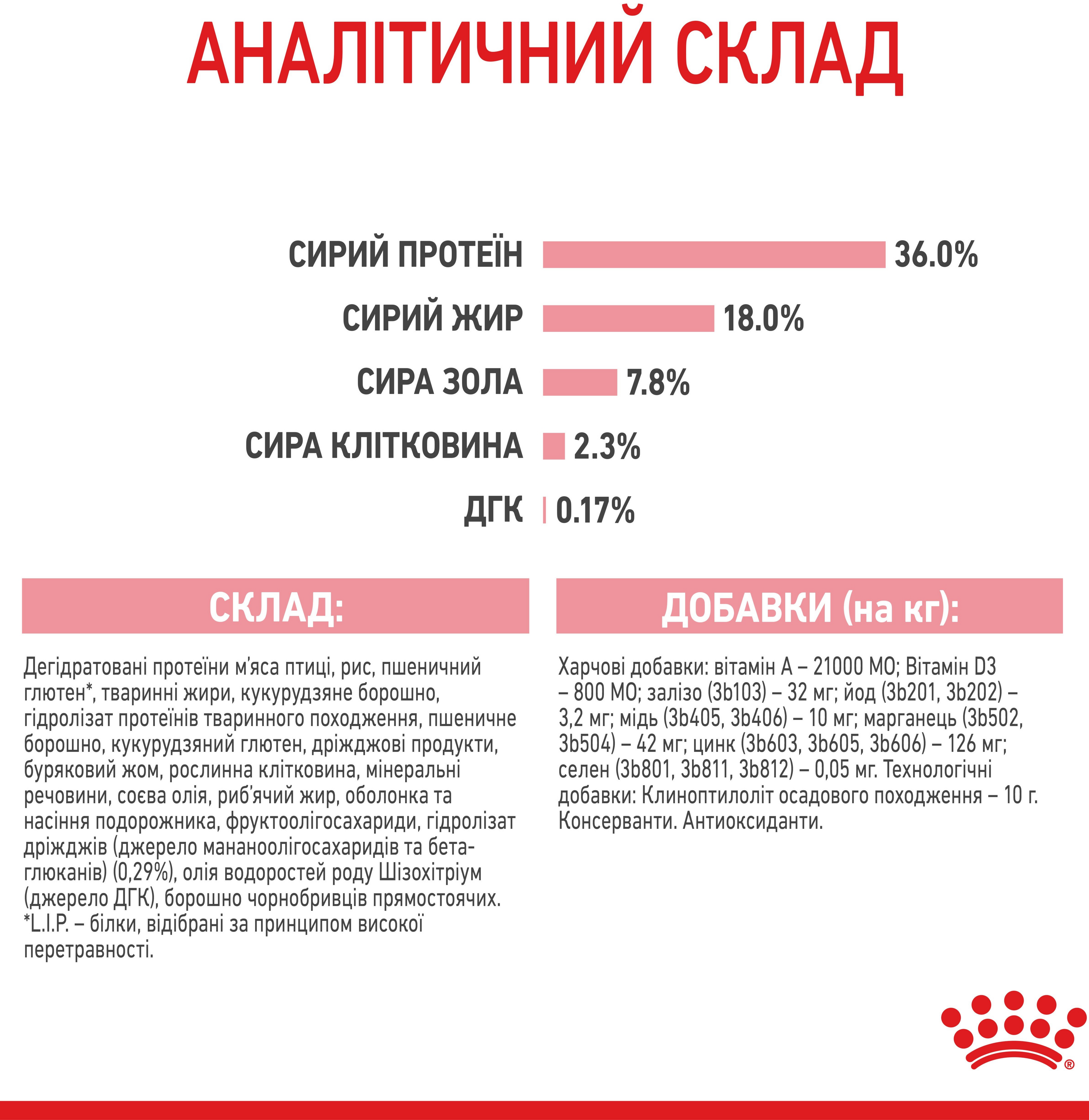 Сухой корм для котят Royal Canin Kitten 400г фото 8