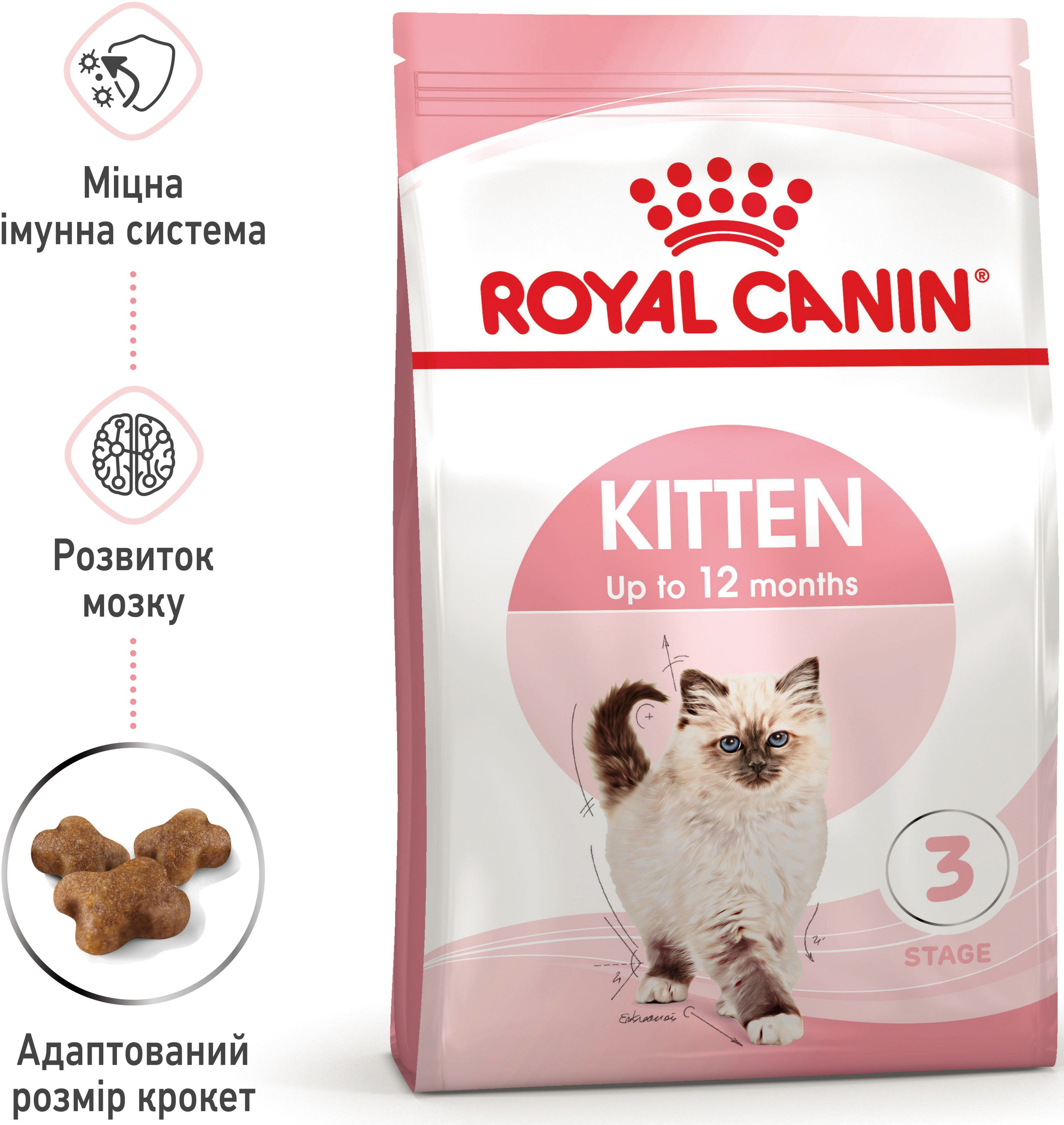 Сухой корм для котят Royal Canin Kitten 400г фото 3