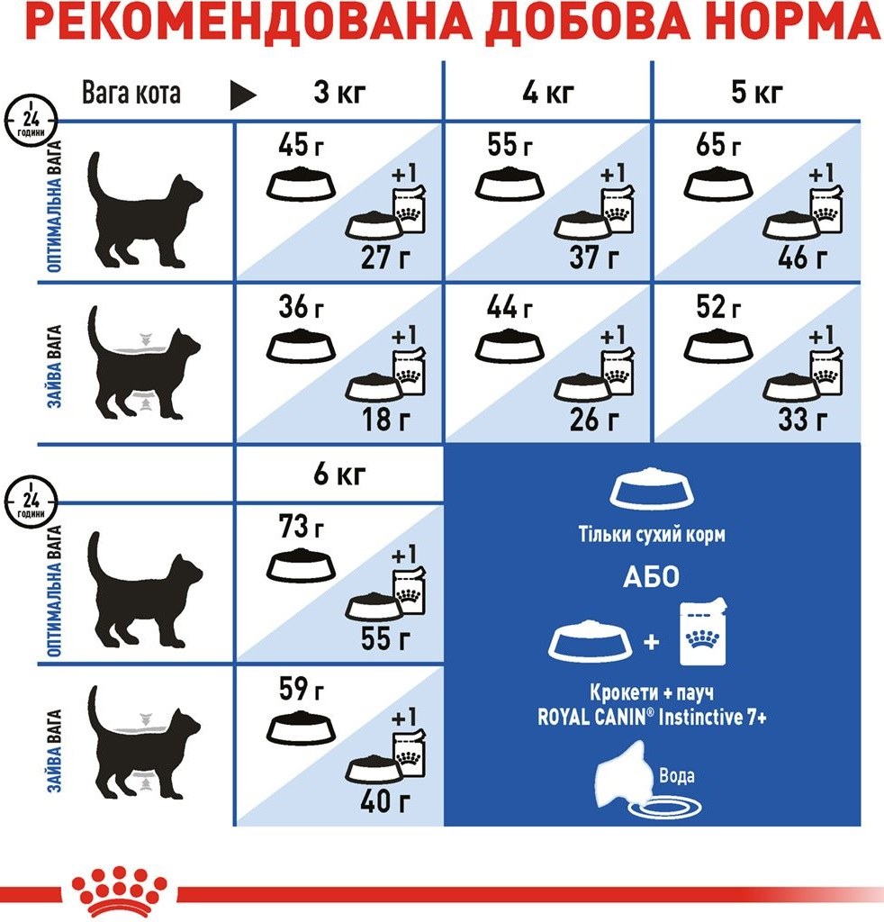 Сухой корм для домашних котов Royal Canin Indoor 7+ 3.5кг фото 6