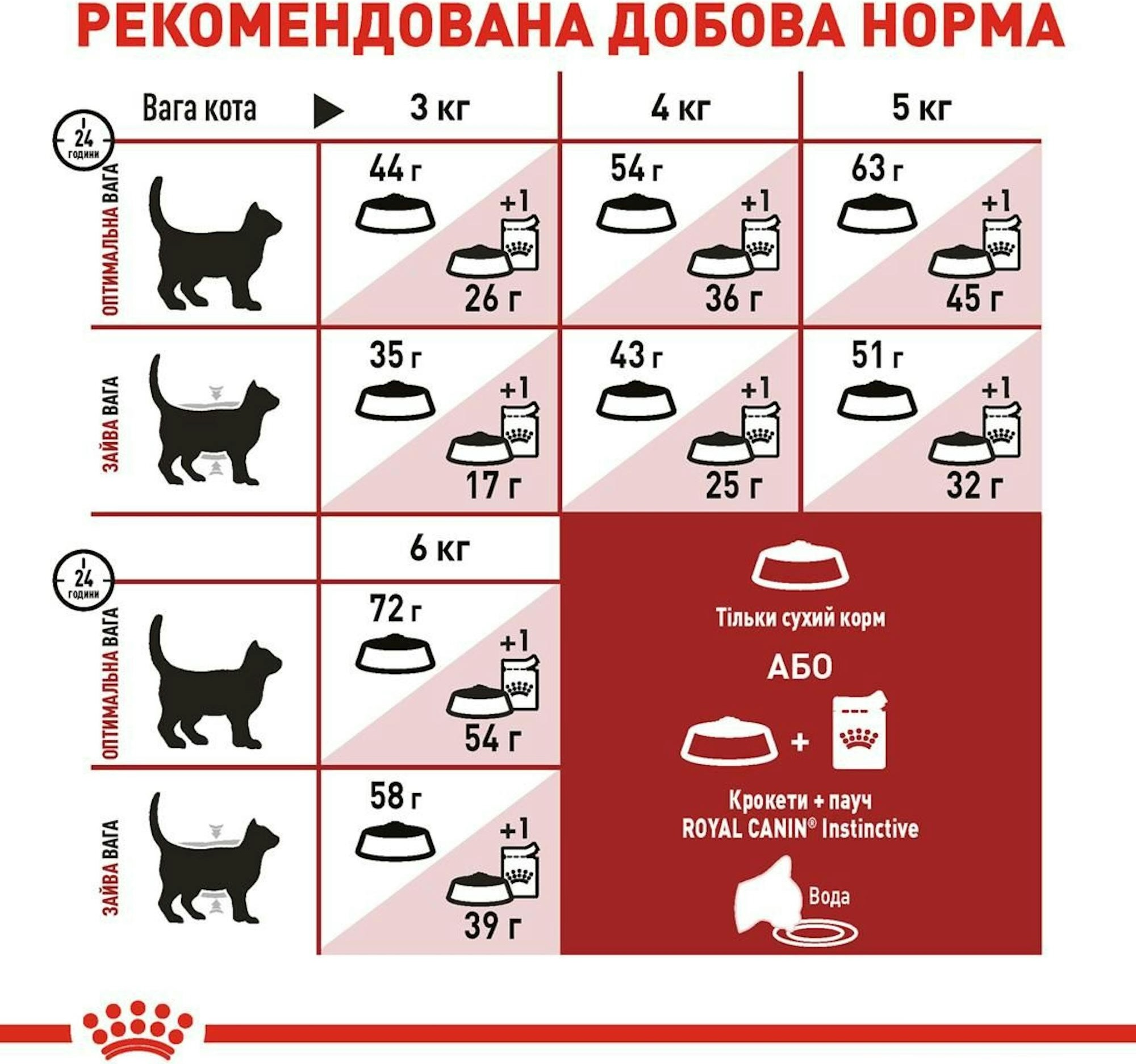 Сухой корм для домашних и уличных котов Royal Canin Fit 400г фото 5