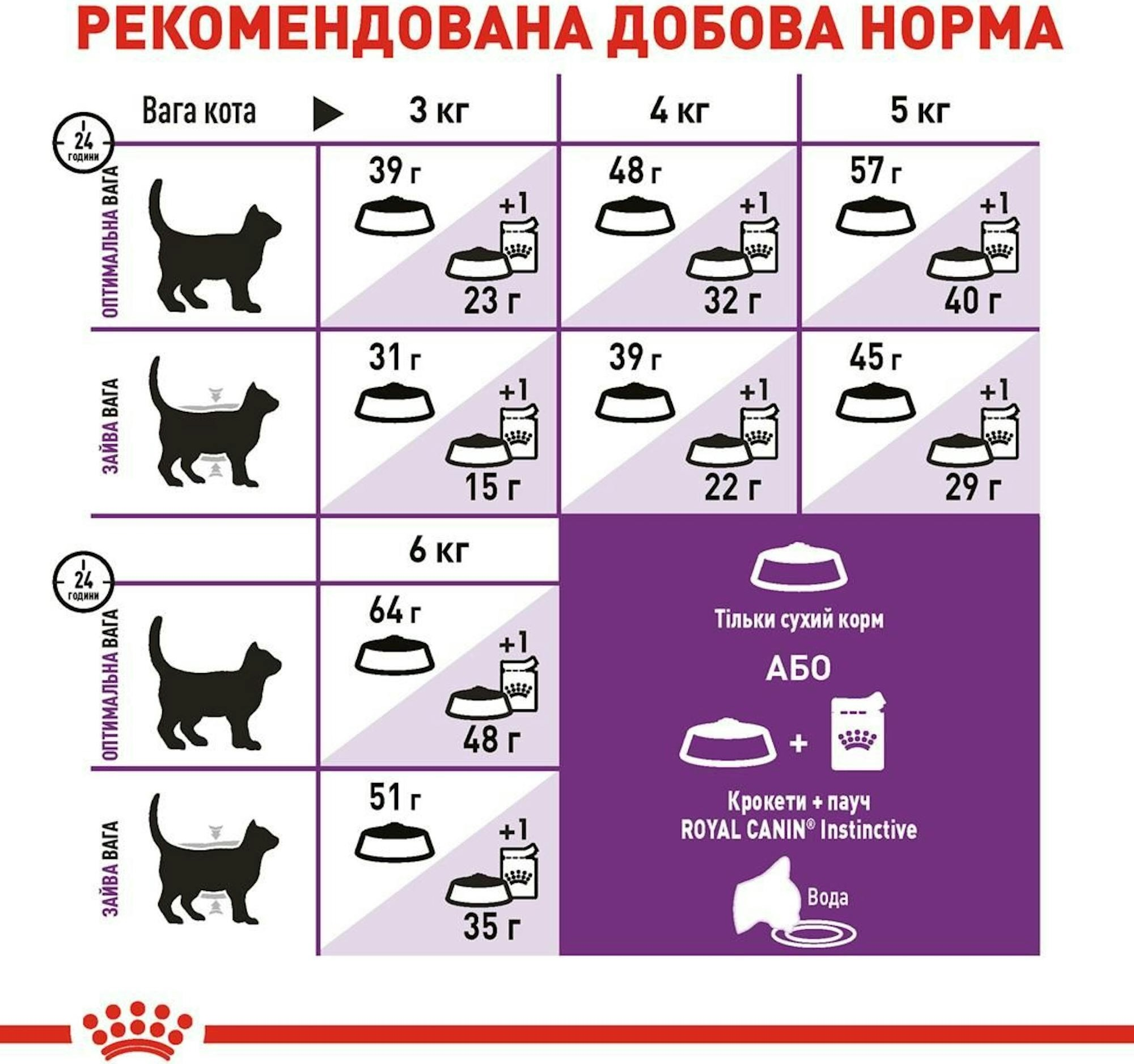 Сухий корм для котів Royal Canin Sensible з чутливою травною системою 400гфото5