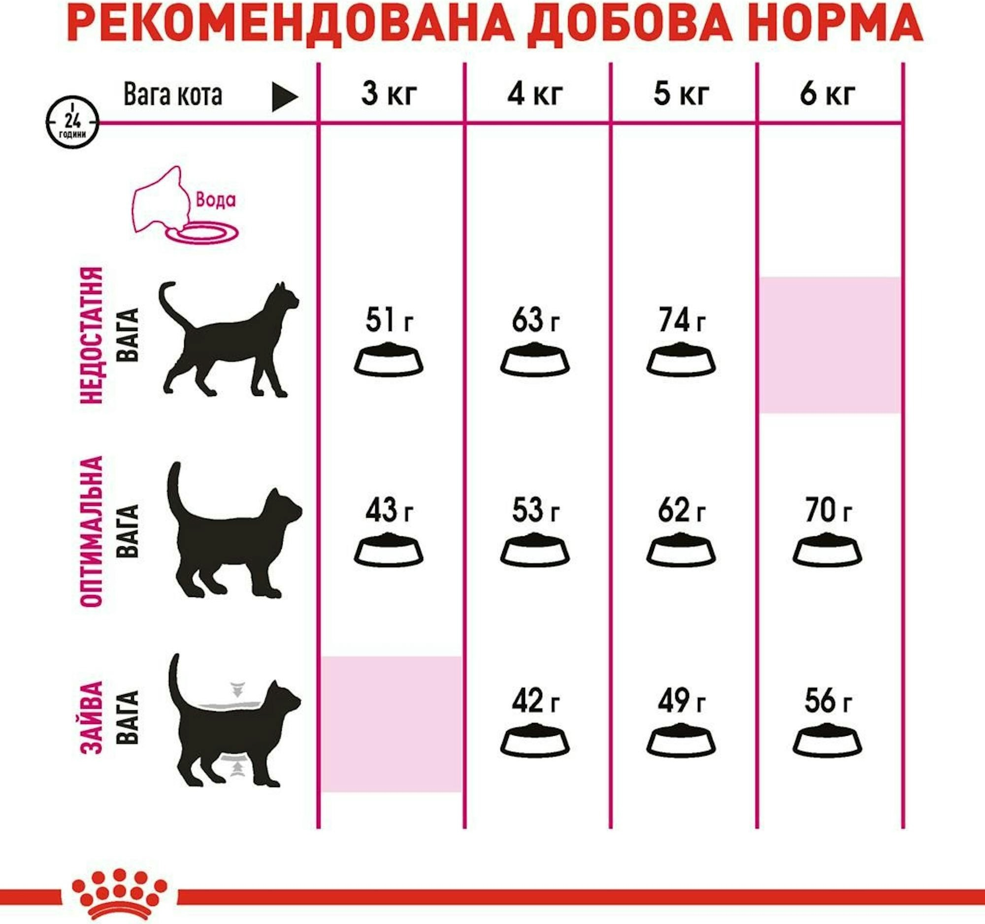 Сухой корм для котов Royal Canin Exigent Savour требовательных ко вкусовым качествам корма 400г фото 5