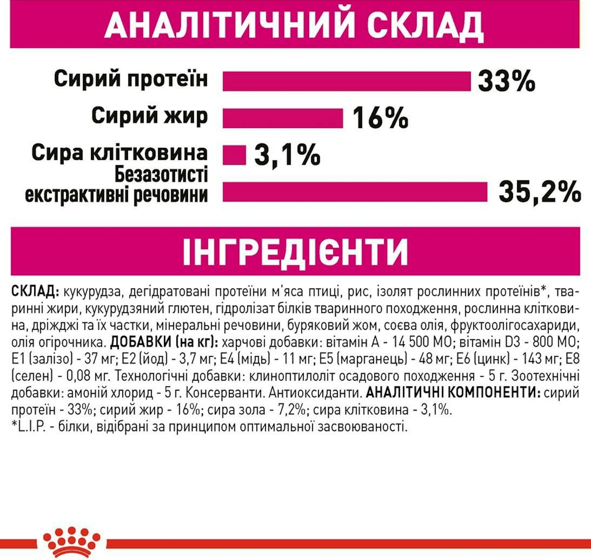 Сухий корм для котів Royal Canin Exigent Savour вимогливих до смакових якостей корму 400гфото8