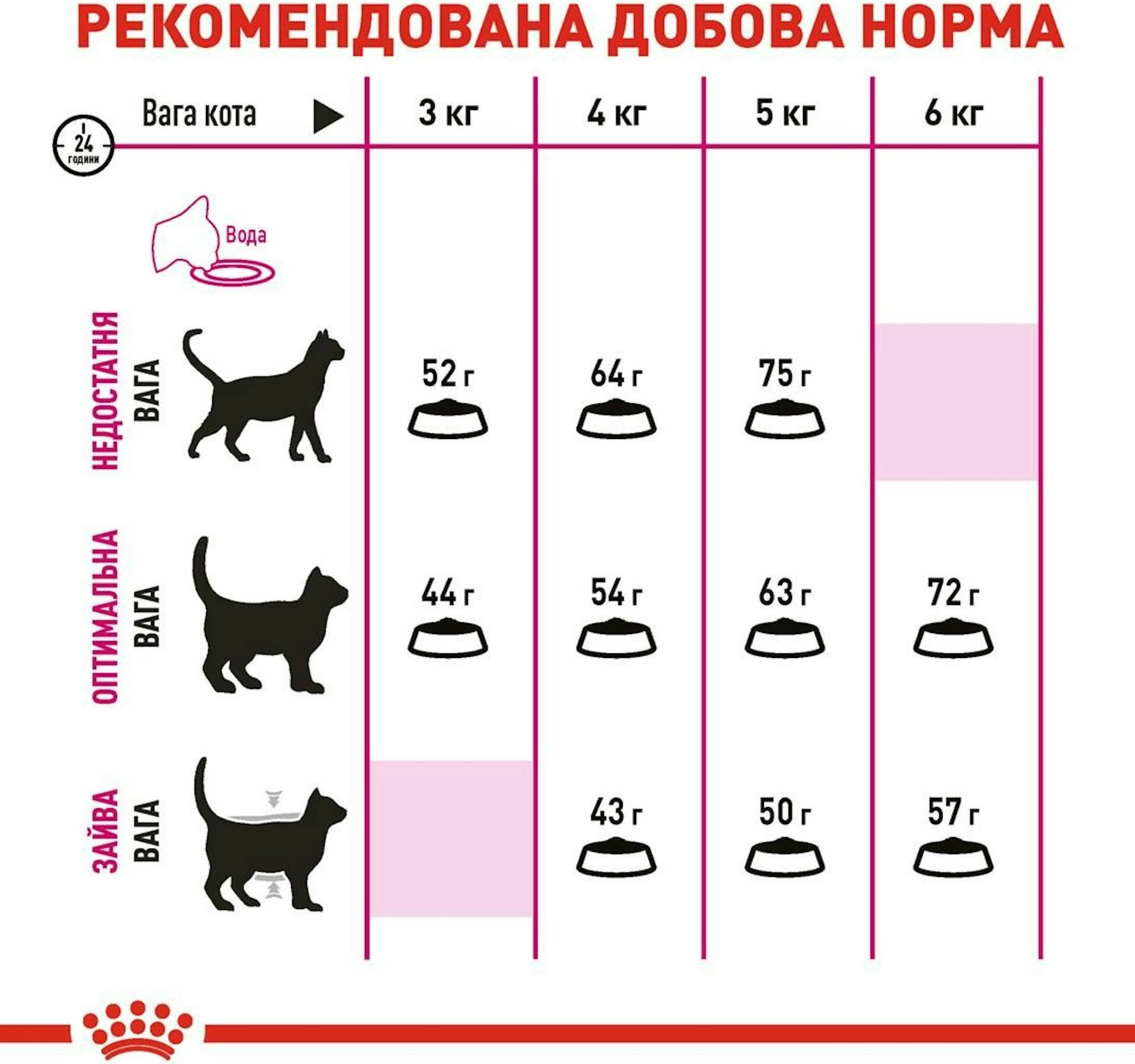 Сухой корм для котов Royal Canin Exigent Aroma требовательных к аромату корма 2кг фото 5