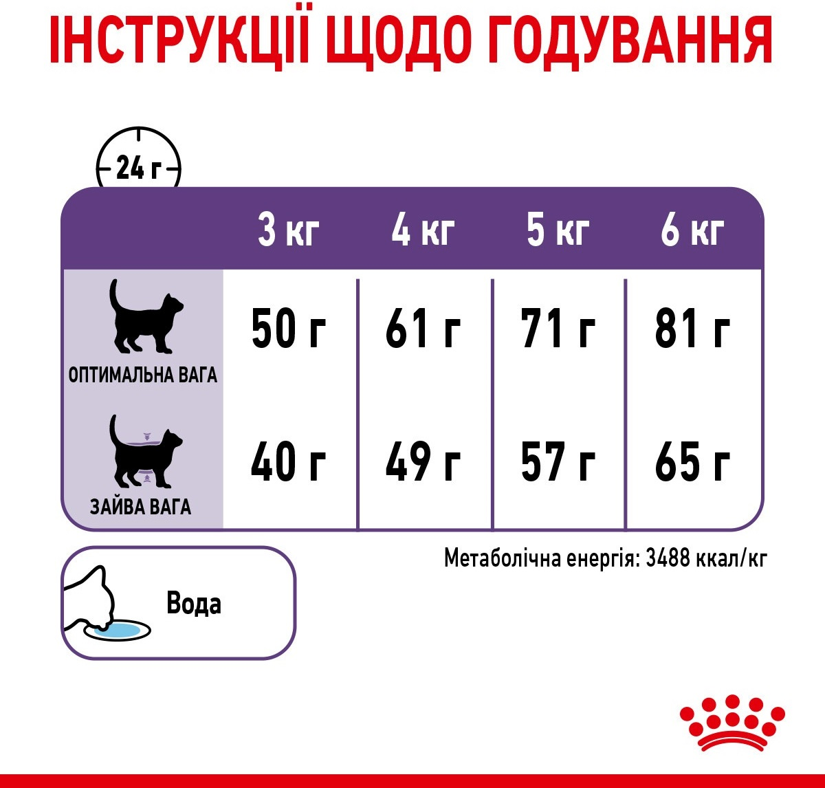 Сухой корм для стерилизованных кошек Royal Canin Appetite Control для контроля аппетита 2кг фото 8