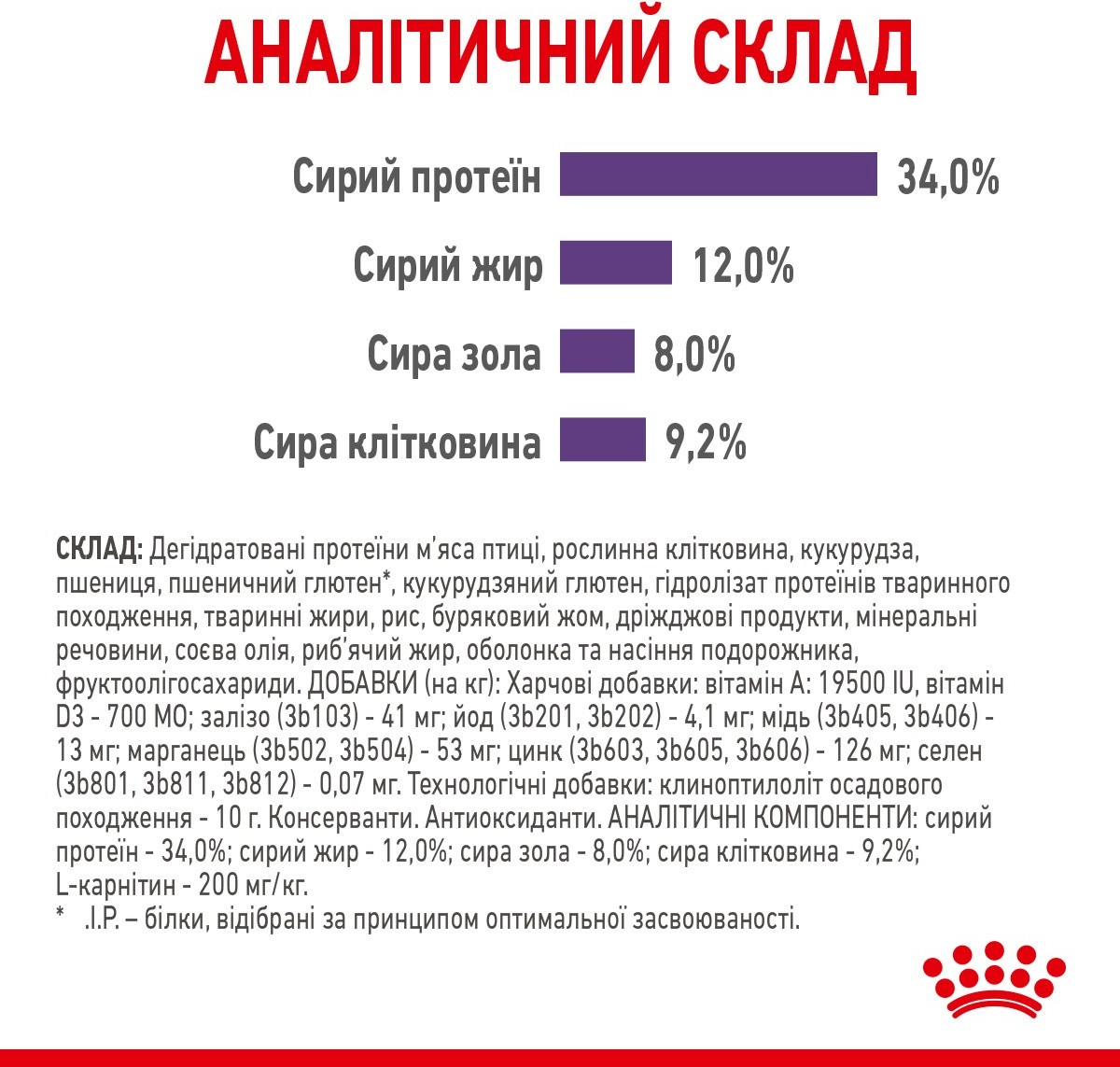 Сухий корм для стерилізованих кішок Royal Canin Appetite Control для контролю апетиту 2кгфото7