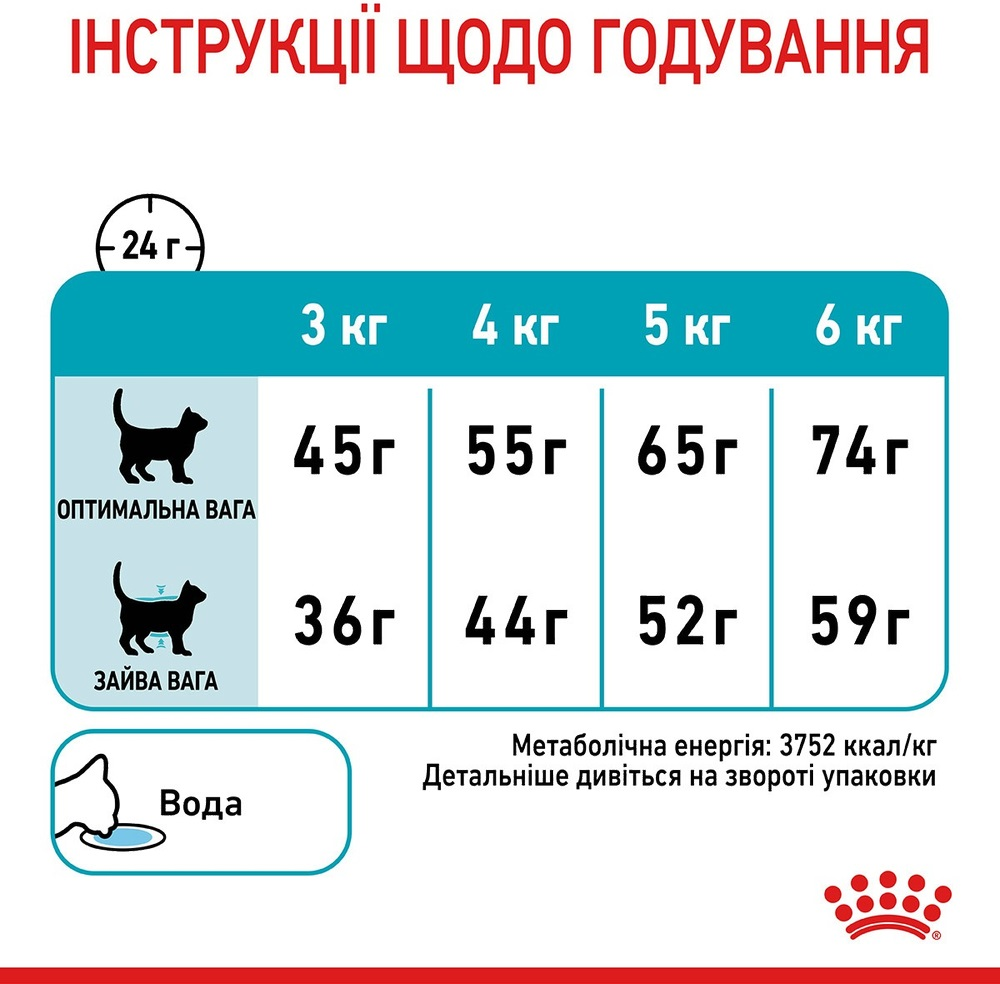 Сухий корм для котів Royal Canin Urinary Care для підтримки здоров'я сечовивідних шляхів 400гфото8