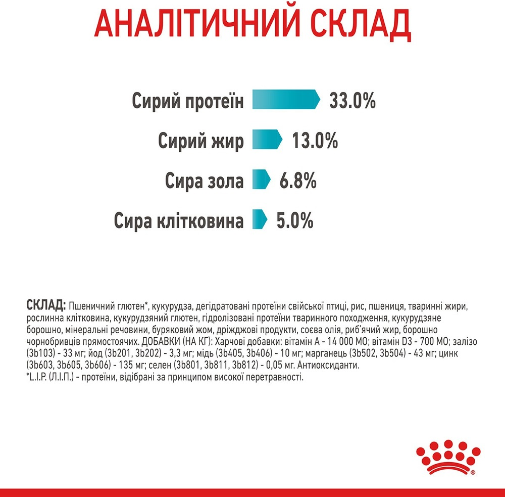 Сухой корм для котов Royal Canin Urinary Care для поддержания здоровья мочевыводящих путей 400г фото 7