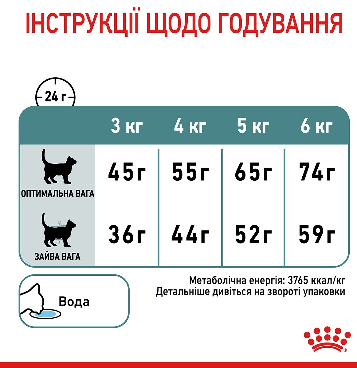 Сухий корм для котів Royal Canin Hairball Care для виведення вовни 400гфото7